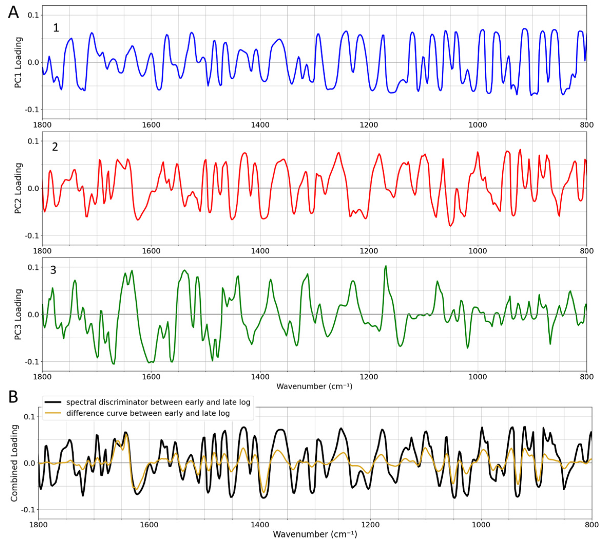 Spectroscj 03 00015 g005