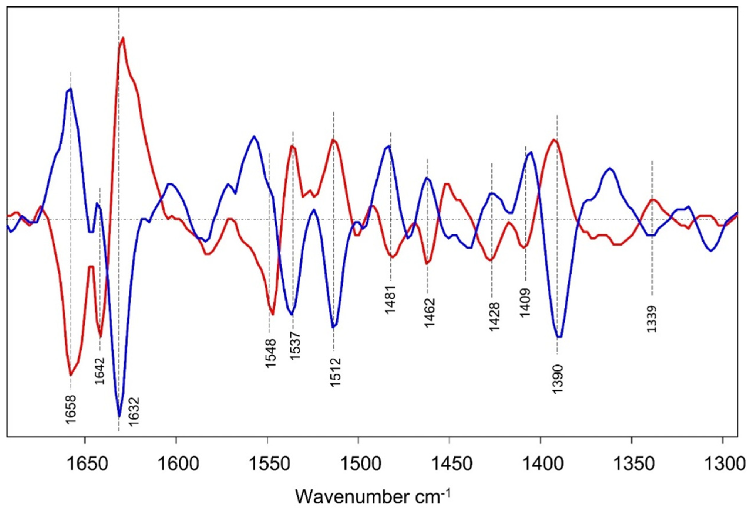 Spectroscj 03 00015 g009