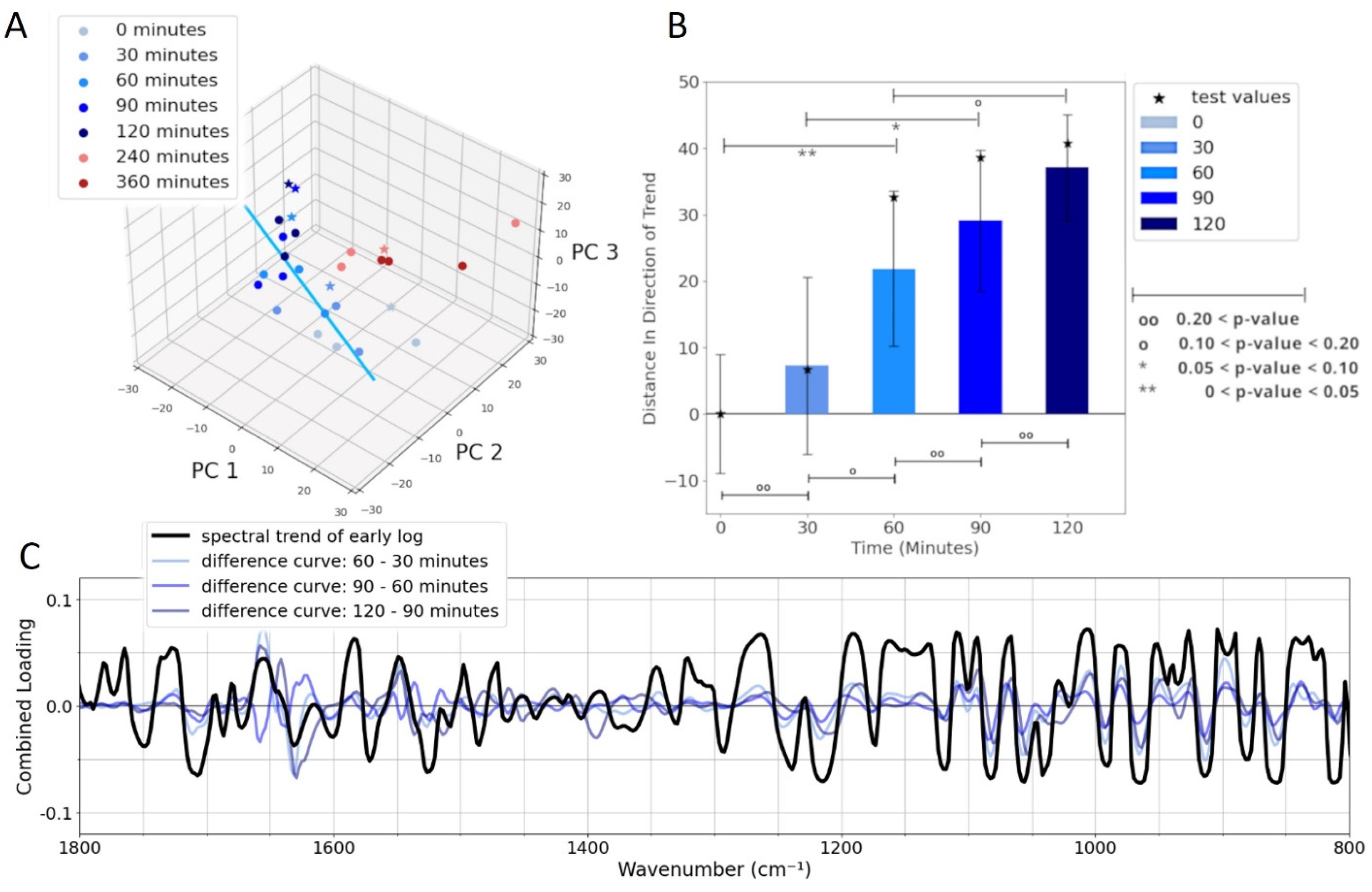 Spectroscj 03 00015 g010