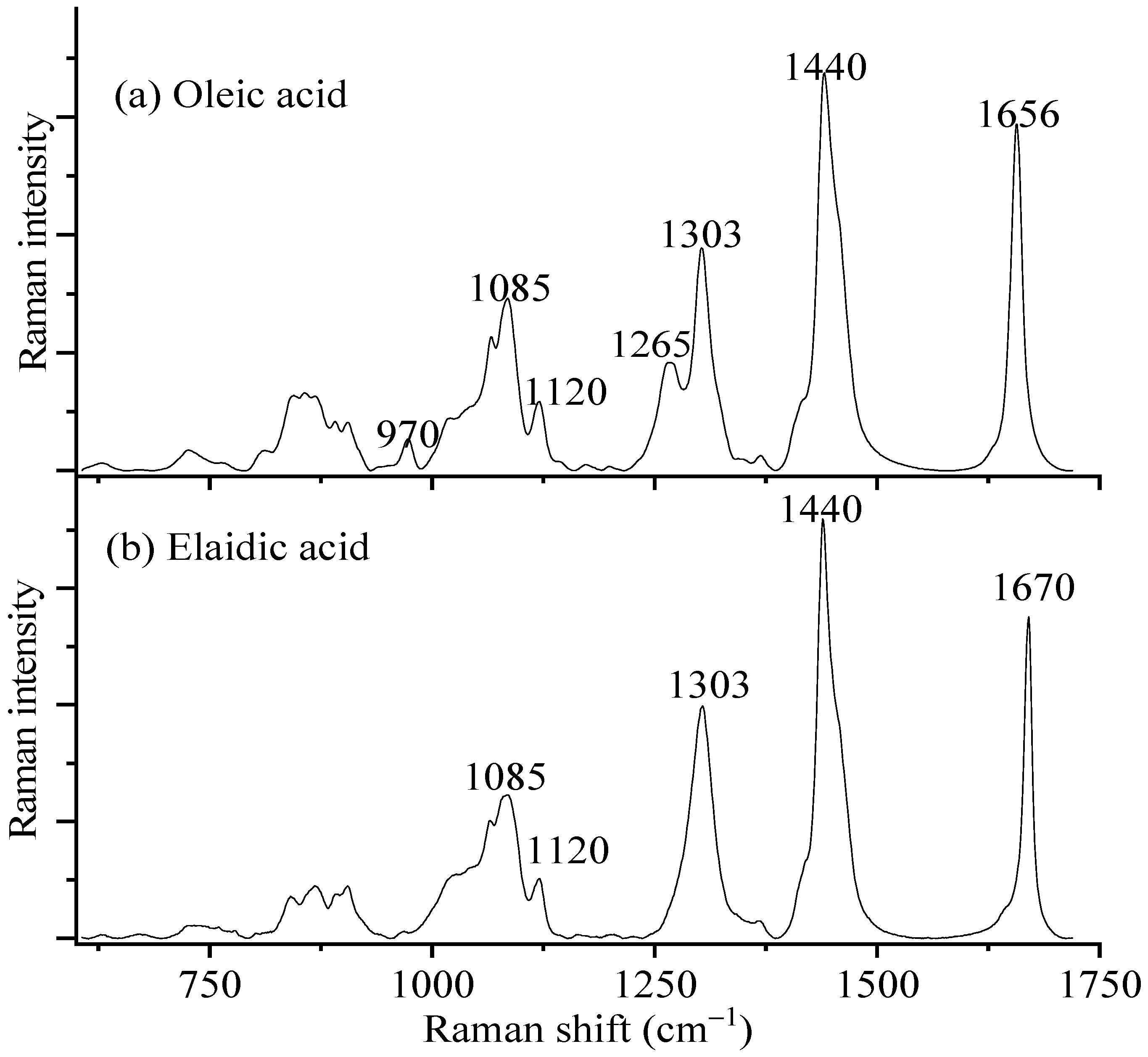 Spectroscj 03 00017 g001