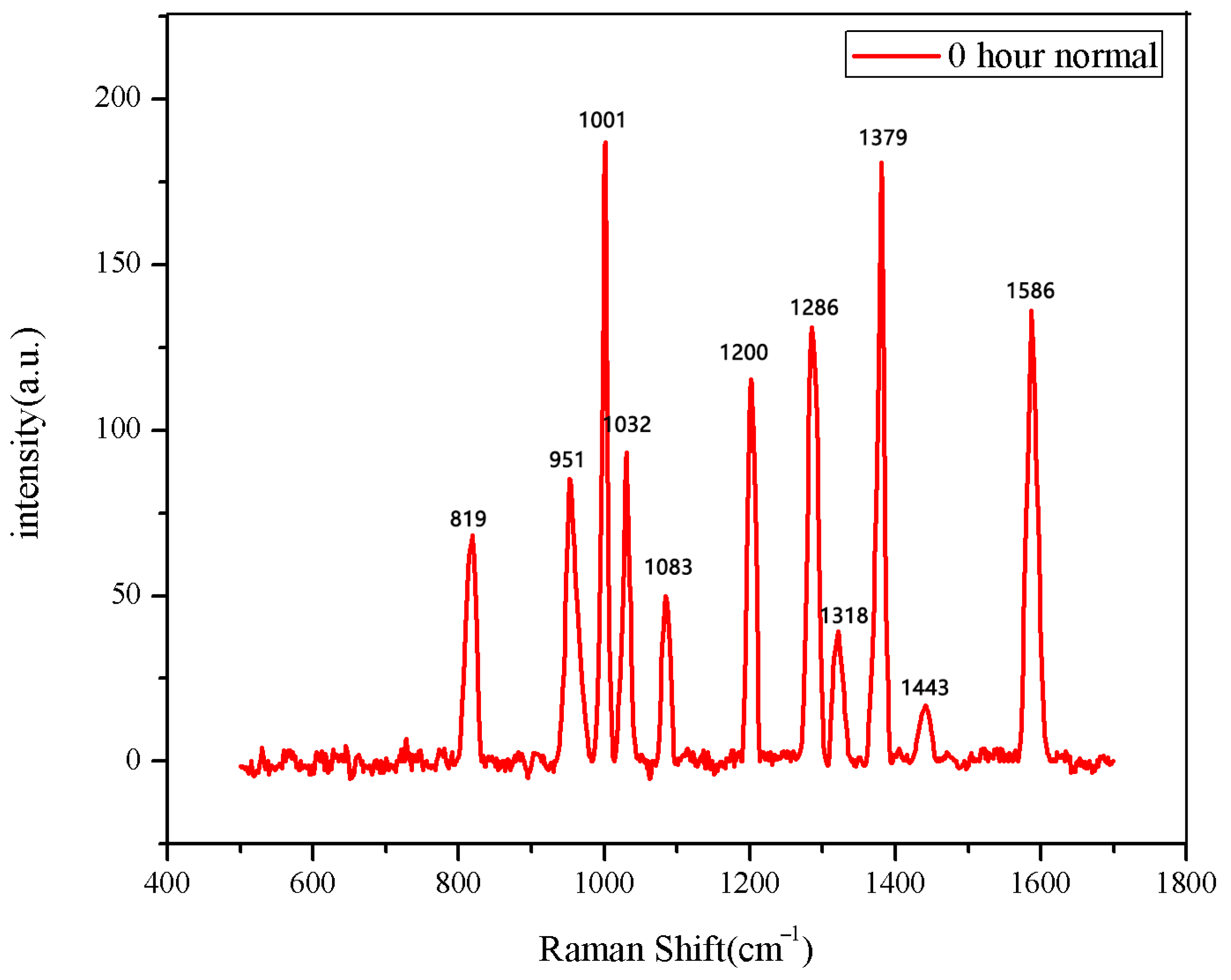Spectroscj 03 00019 g001