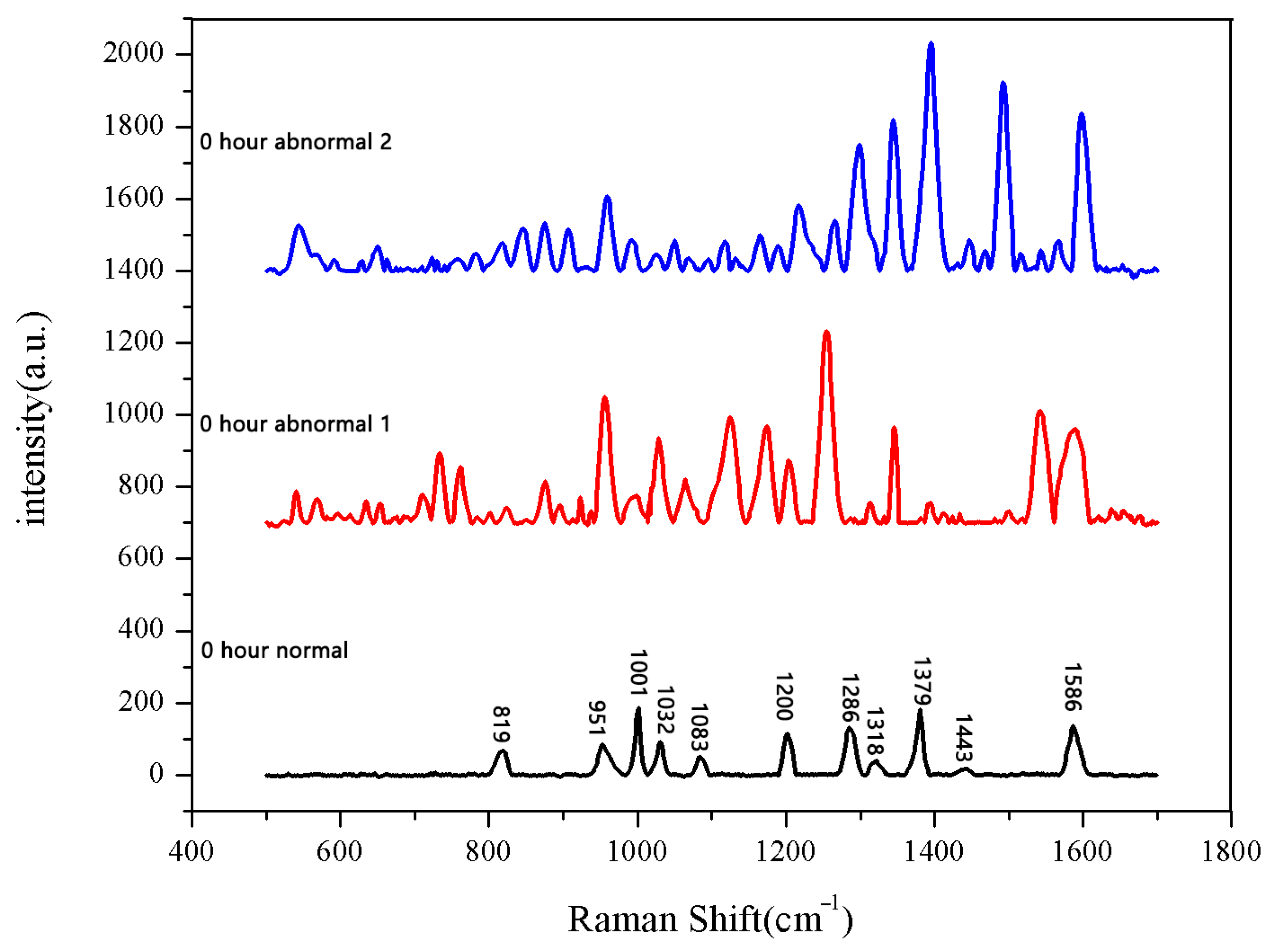 Spectroscj 03 00019 g002