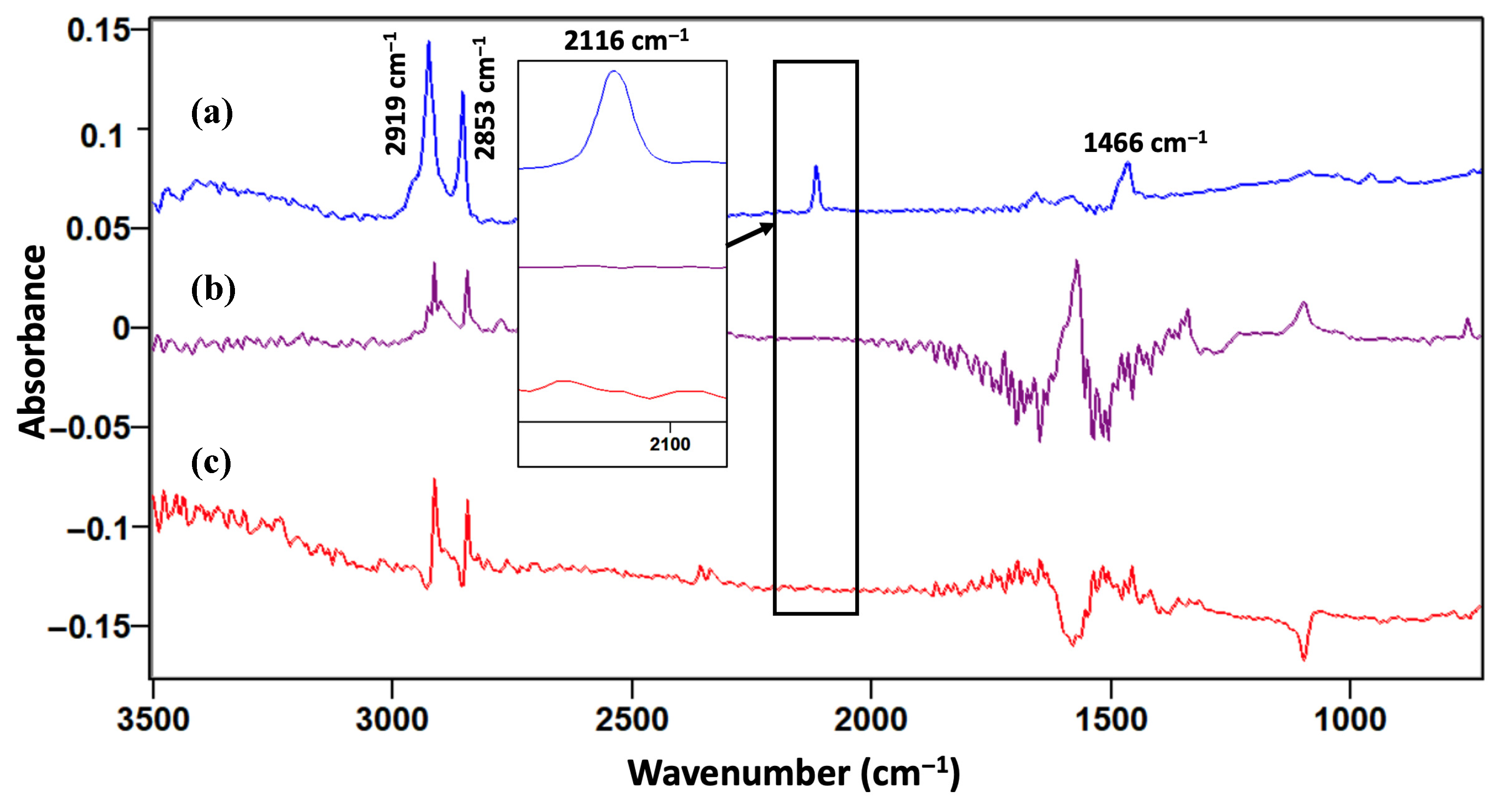 Spectroscj 03 00021 g001