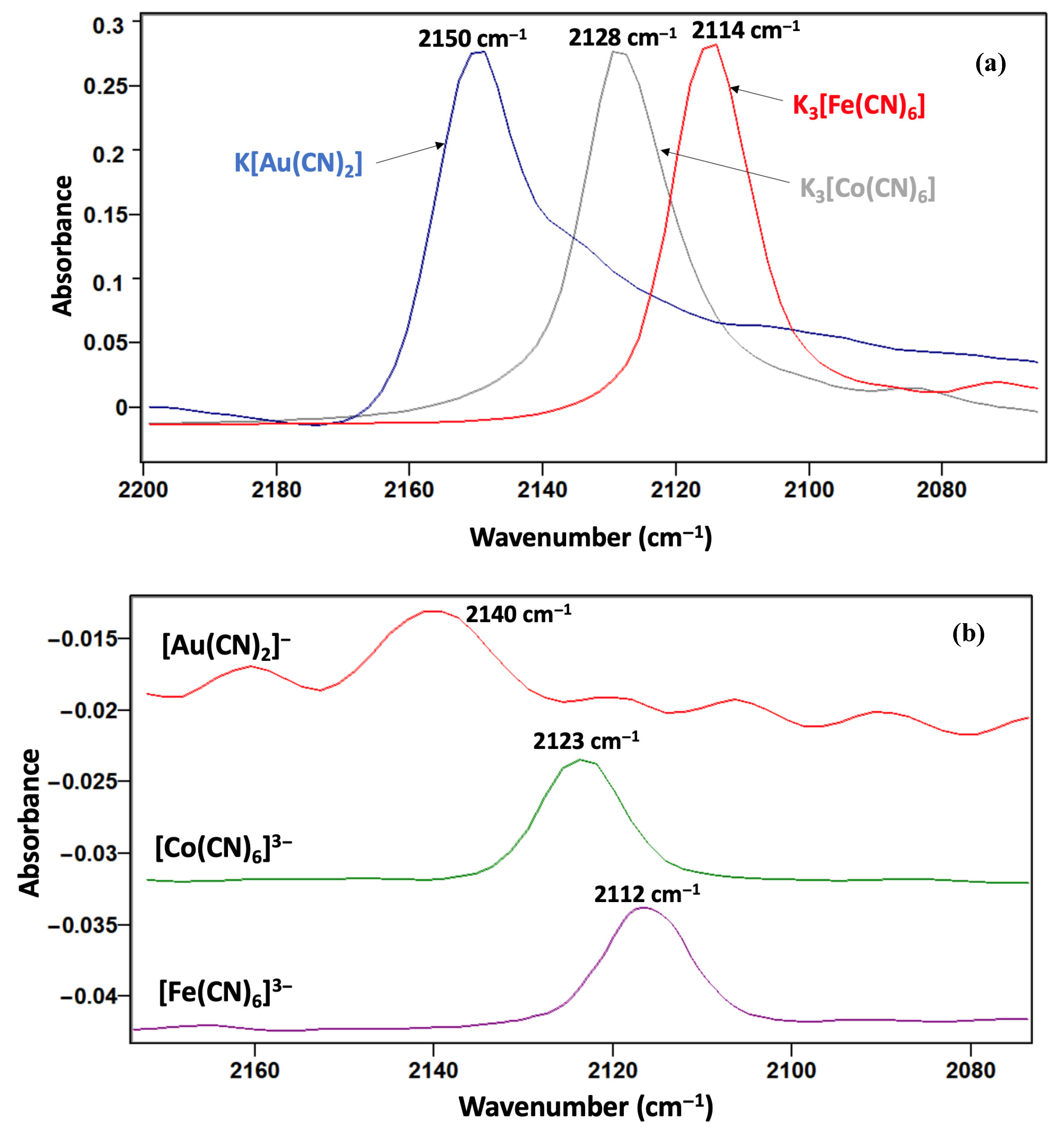 Spectroscj 03 00021 g002