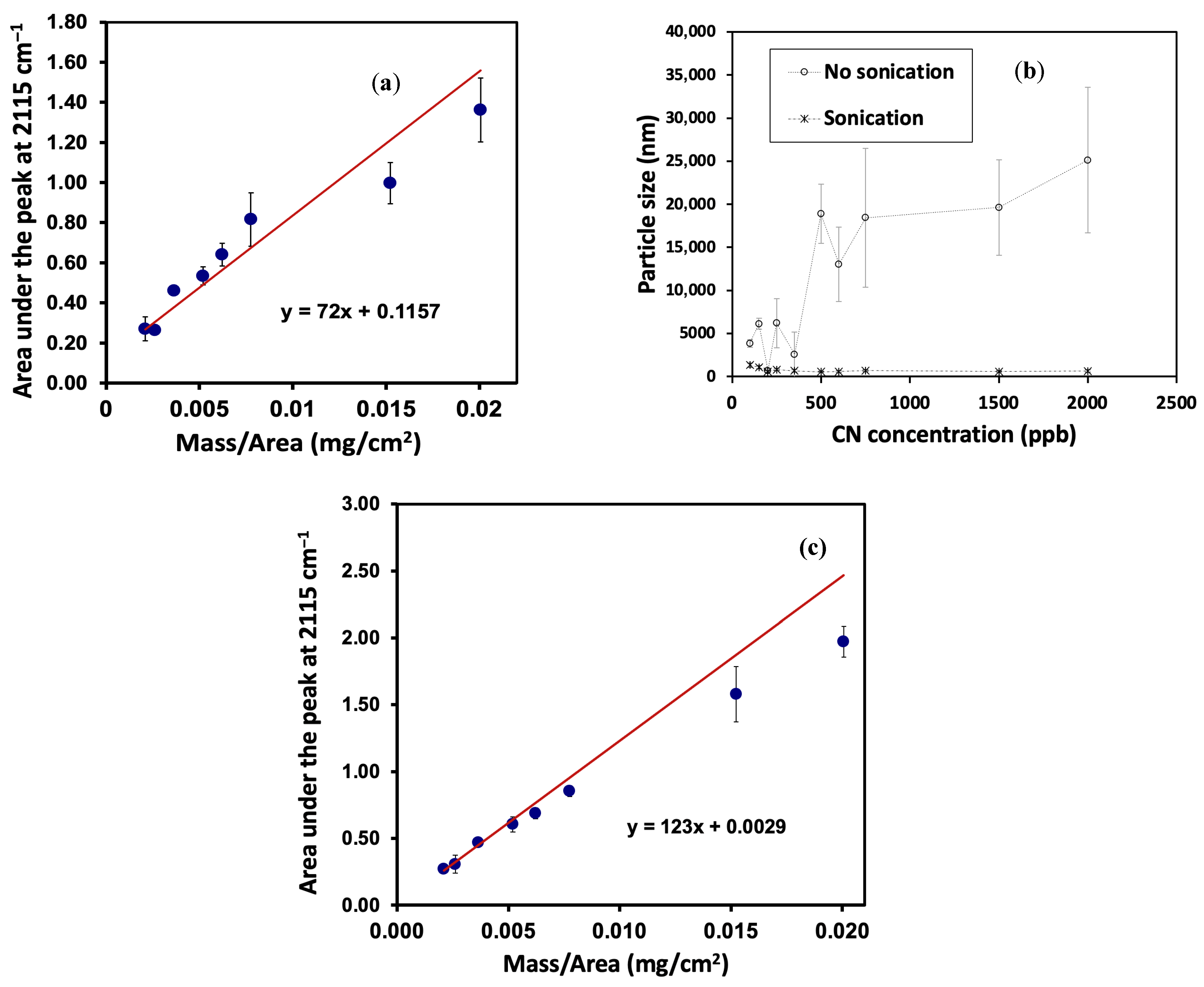 Spectroscj 03 00021 g004