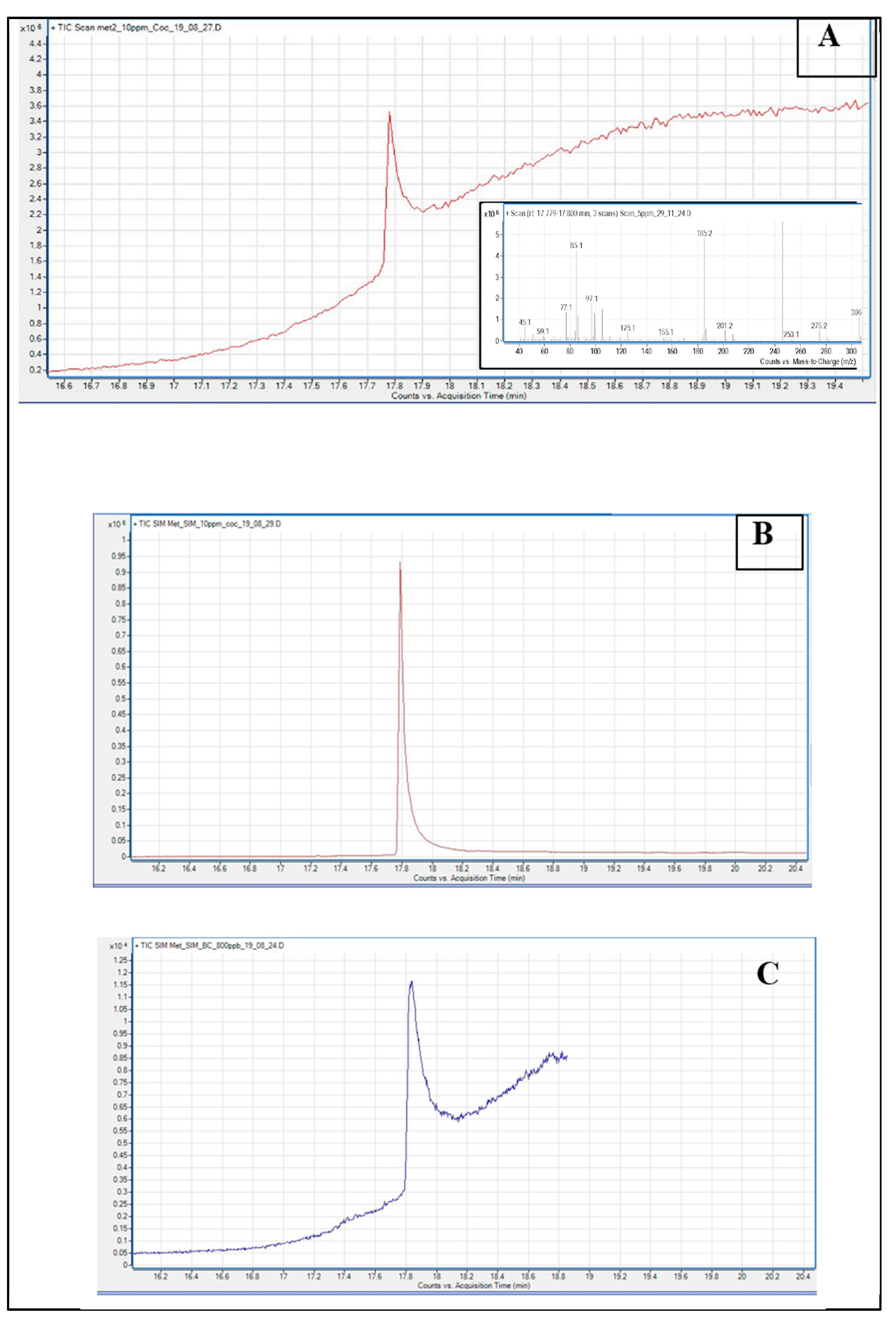 Spectroscj 03 00023 g004