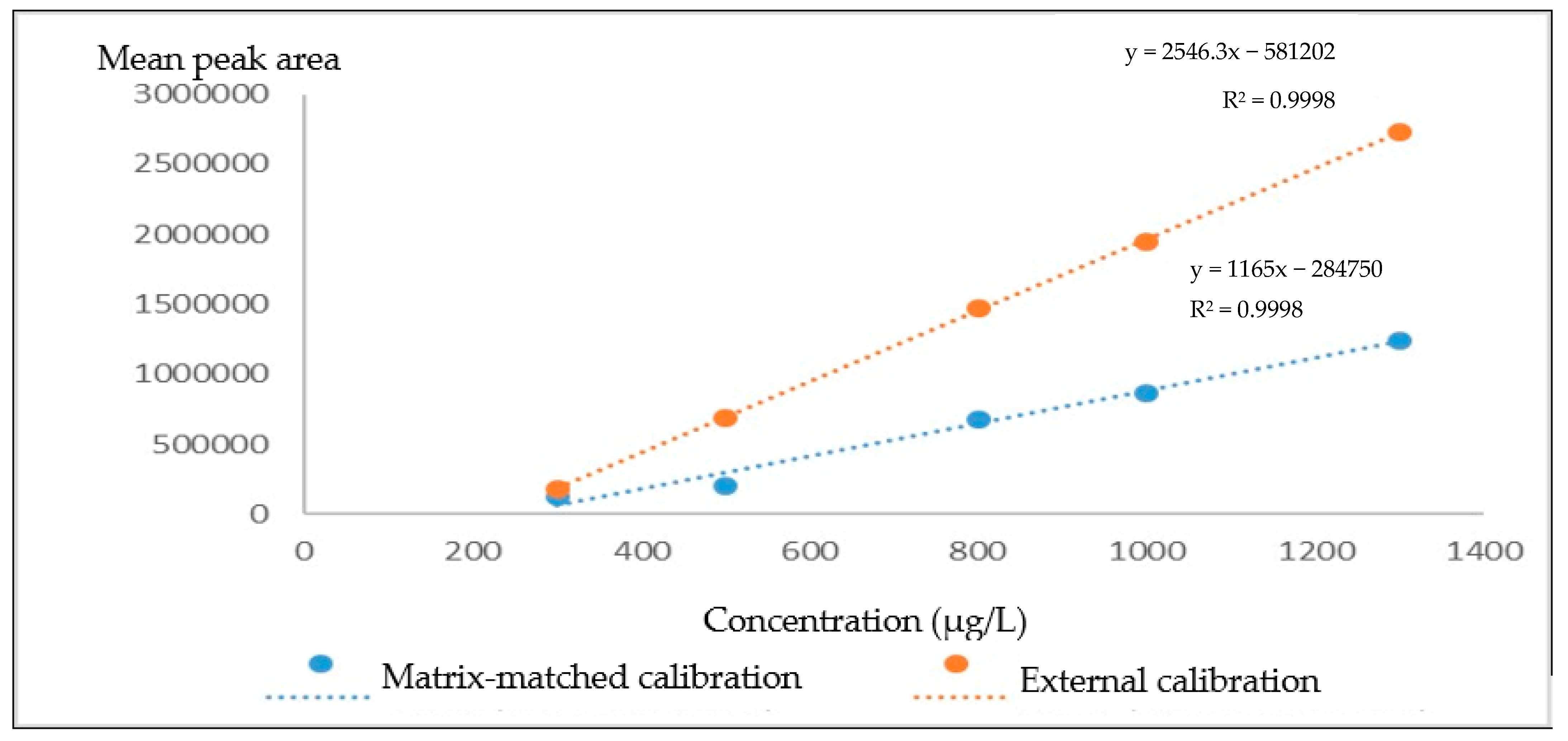 Spectroscj 03 00023 g005