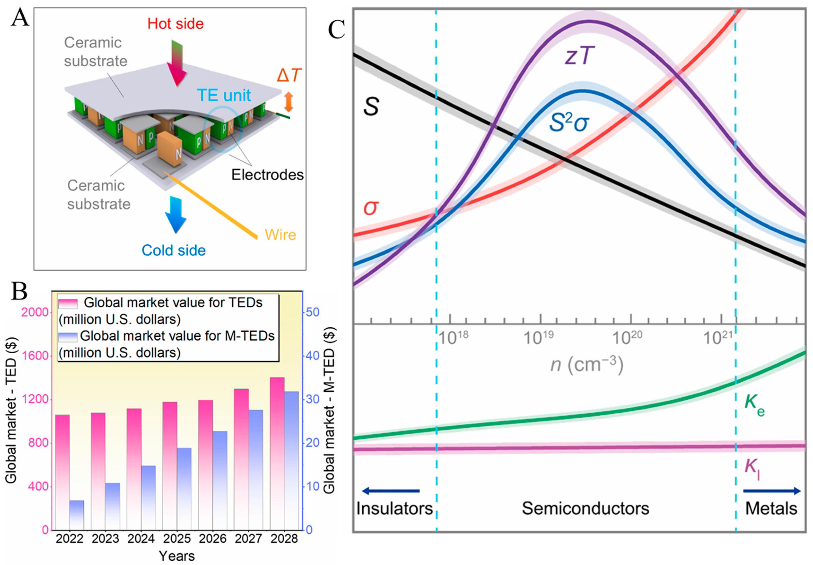 Spectroscj 03 00024 g001 Spectroscj 03 00024 g001