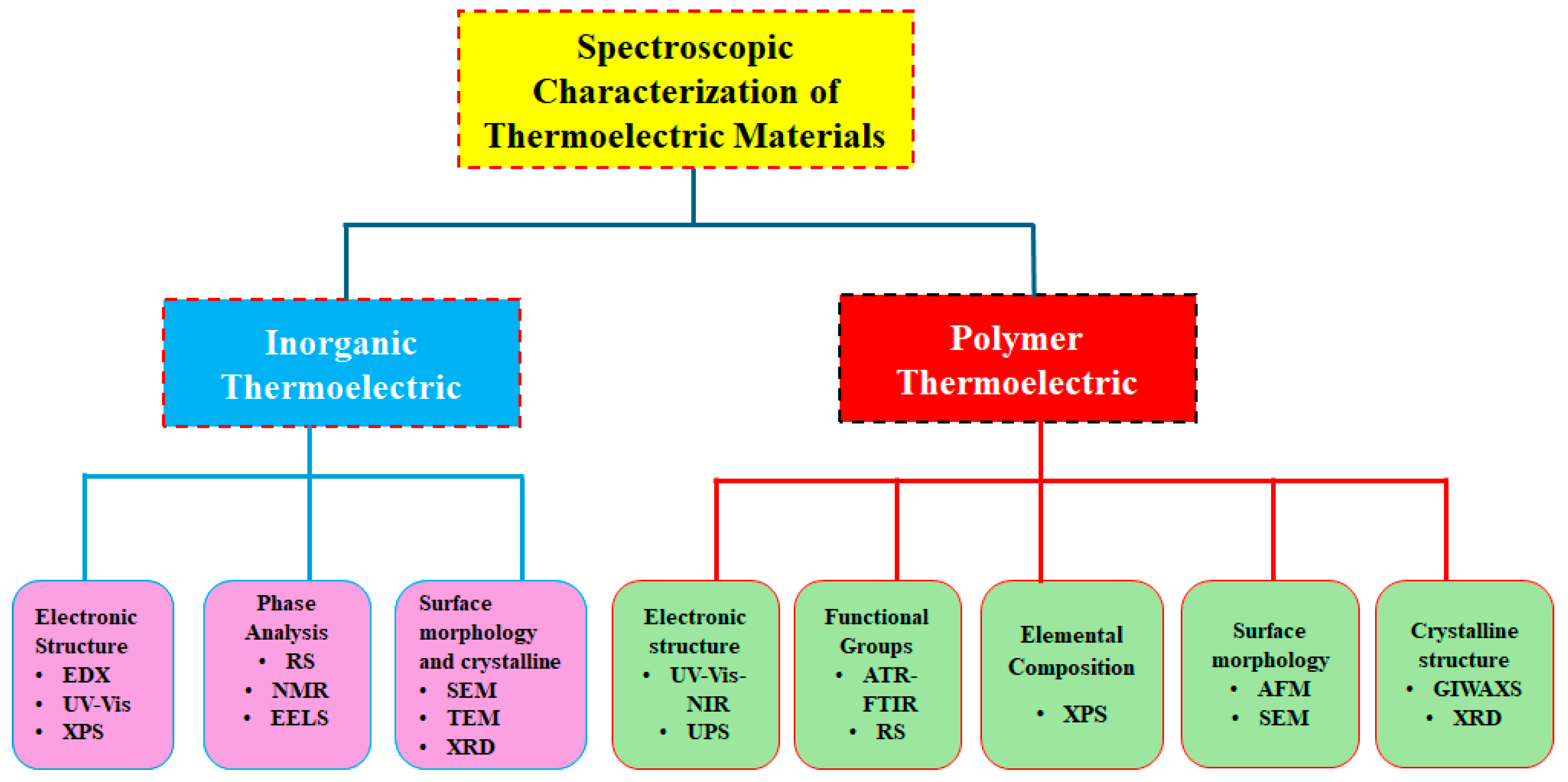 Spectroscj 03 00024 g003 Spectroscj 03 00024 g003