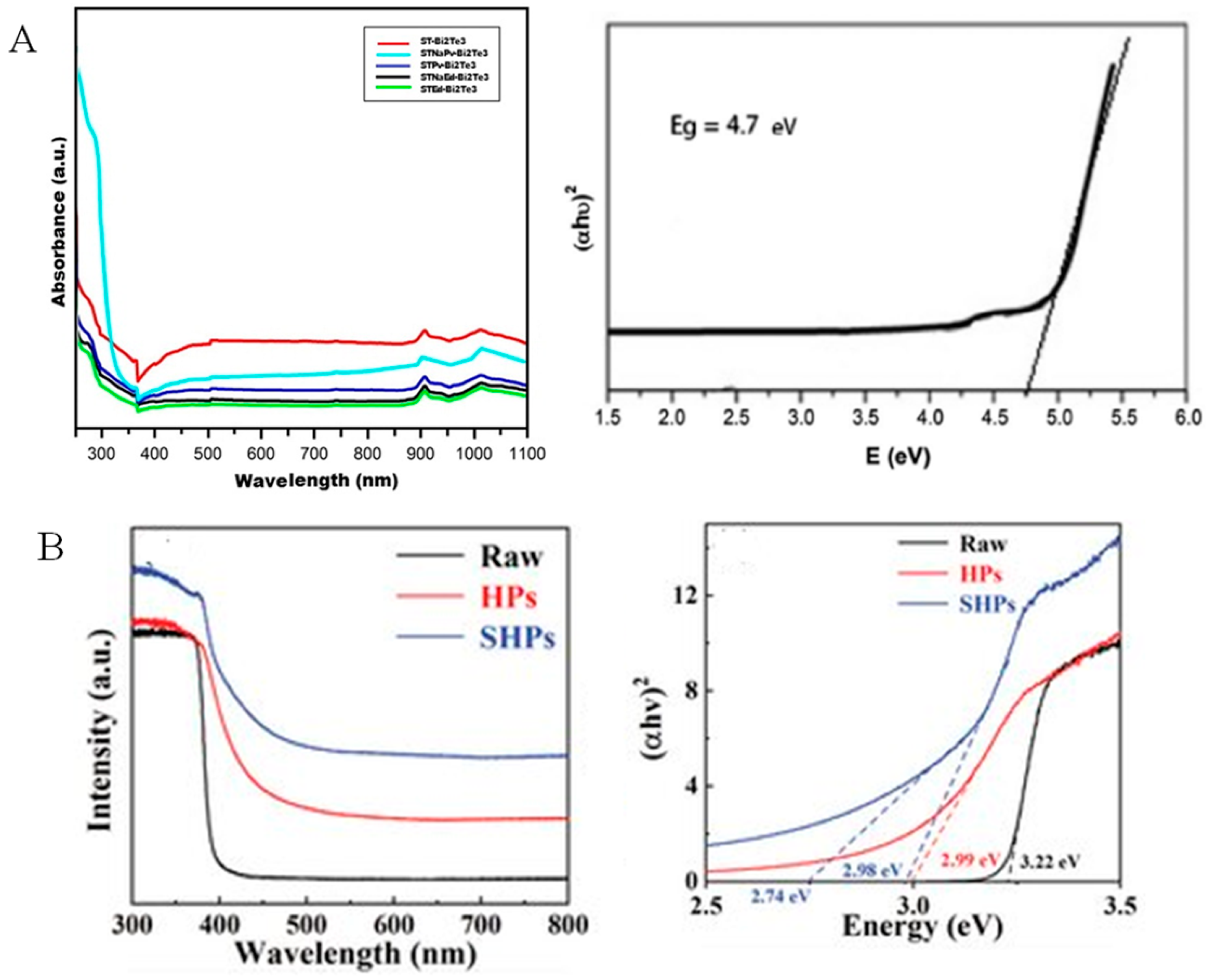 Spectroscj 03 00024 g005 Spectroscj 03 00024 g005