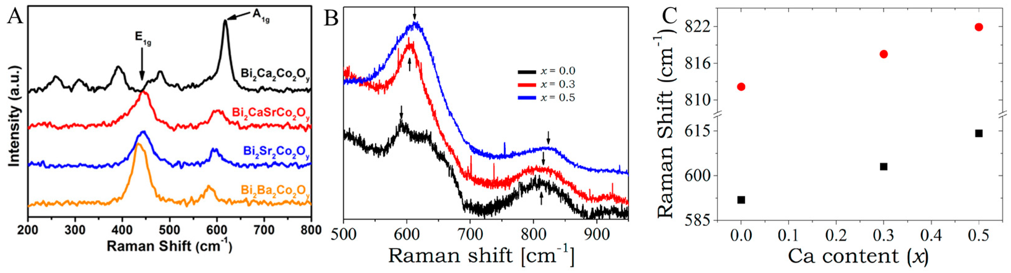 Spectroscj 03 00024 g007 Spectroscj 03 00024 g007