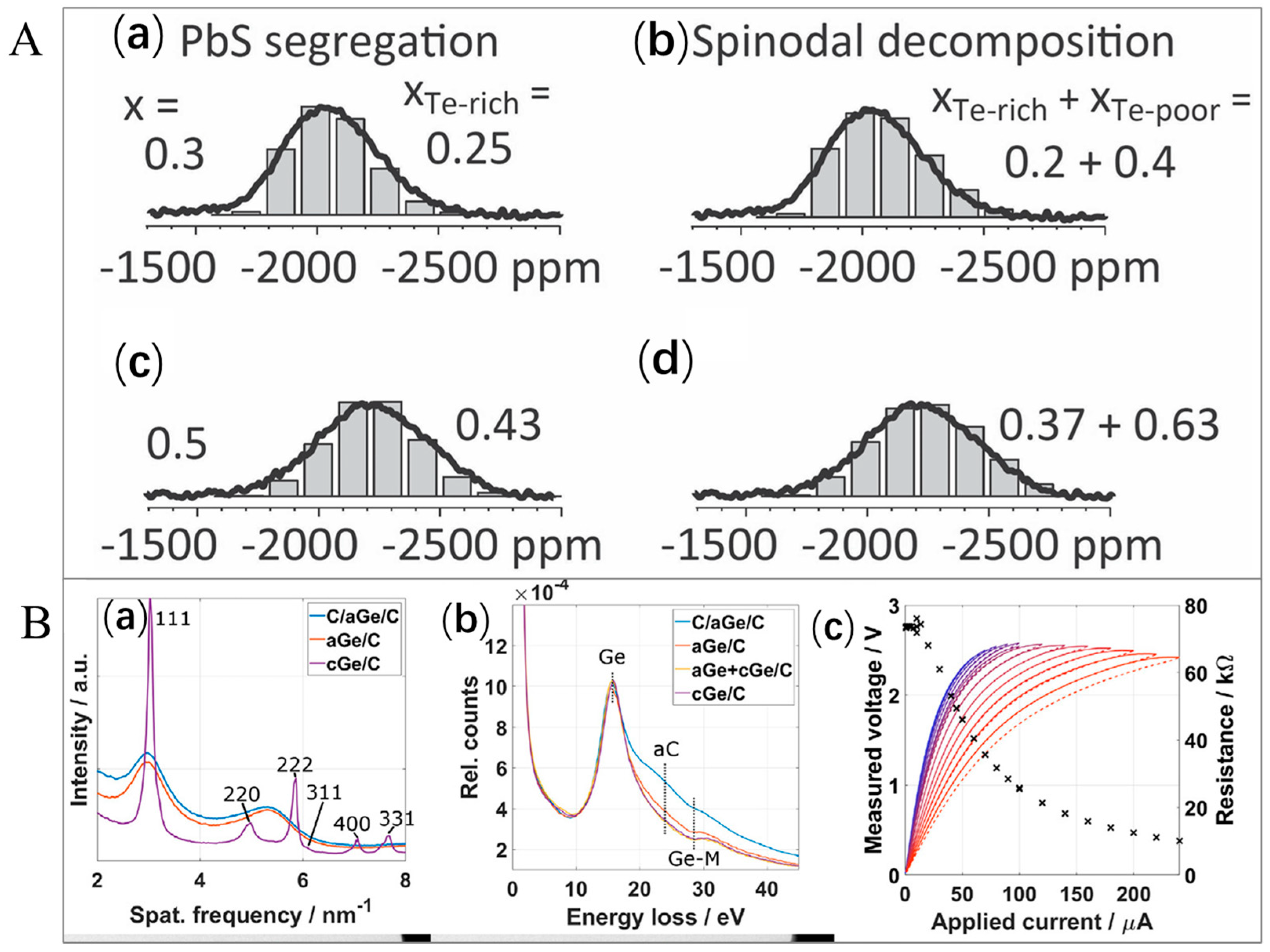 Spectroscj 03 00024 g008 Spectroscj 03 00024 g008