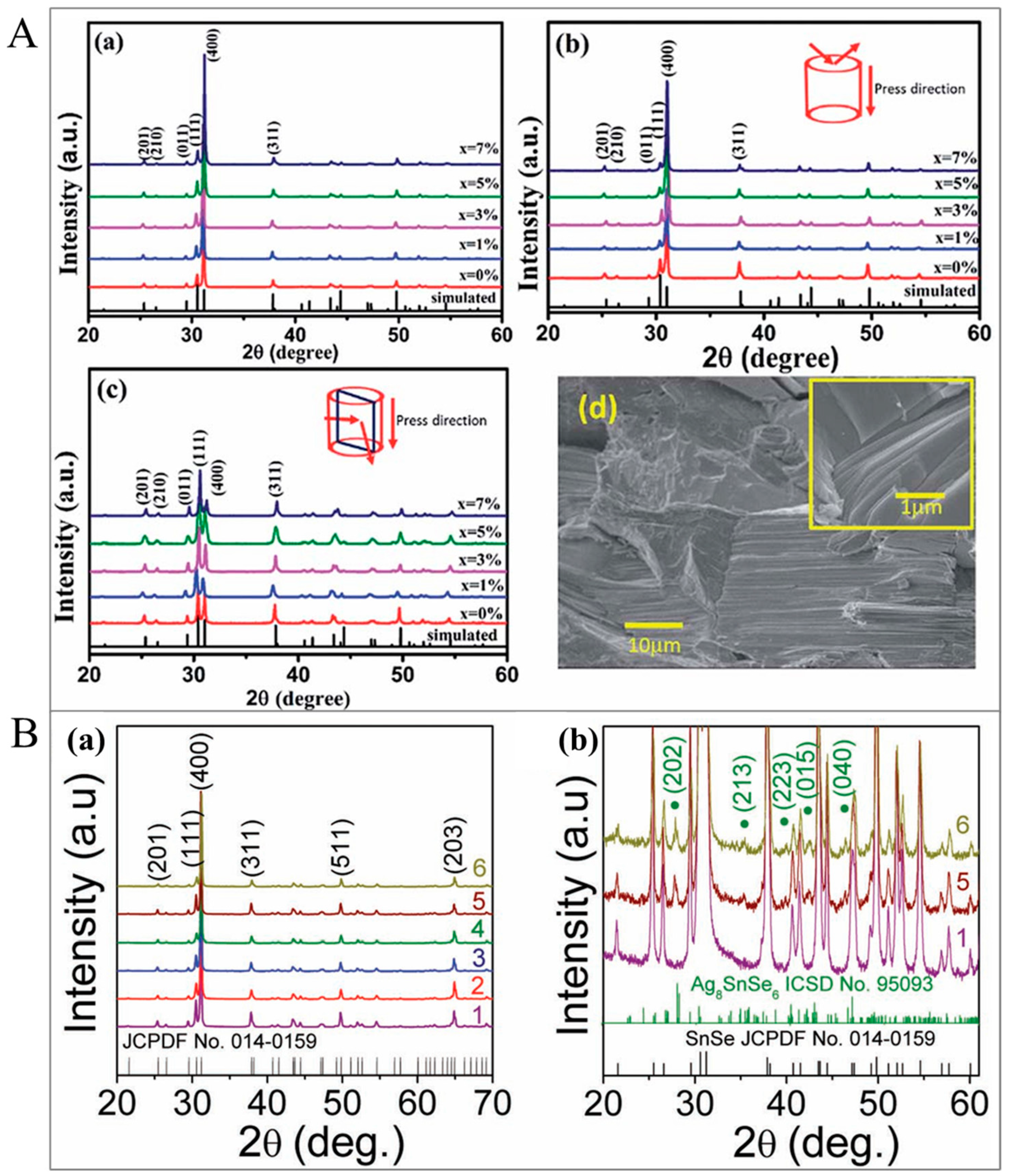 Spectroscj 03 00024 g011 Spectroscj 03 00024 g011