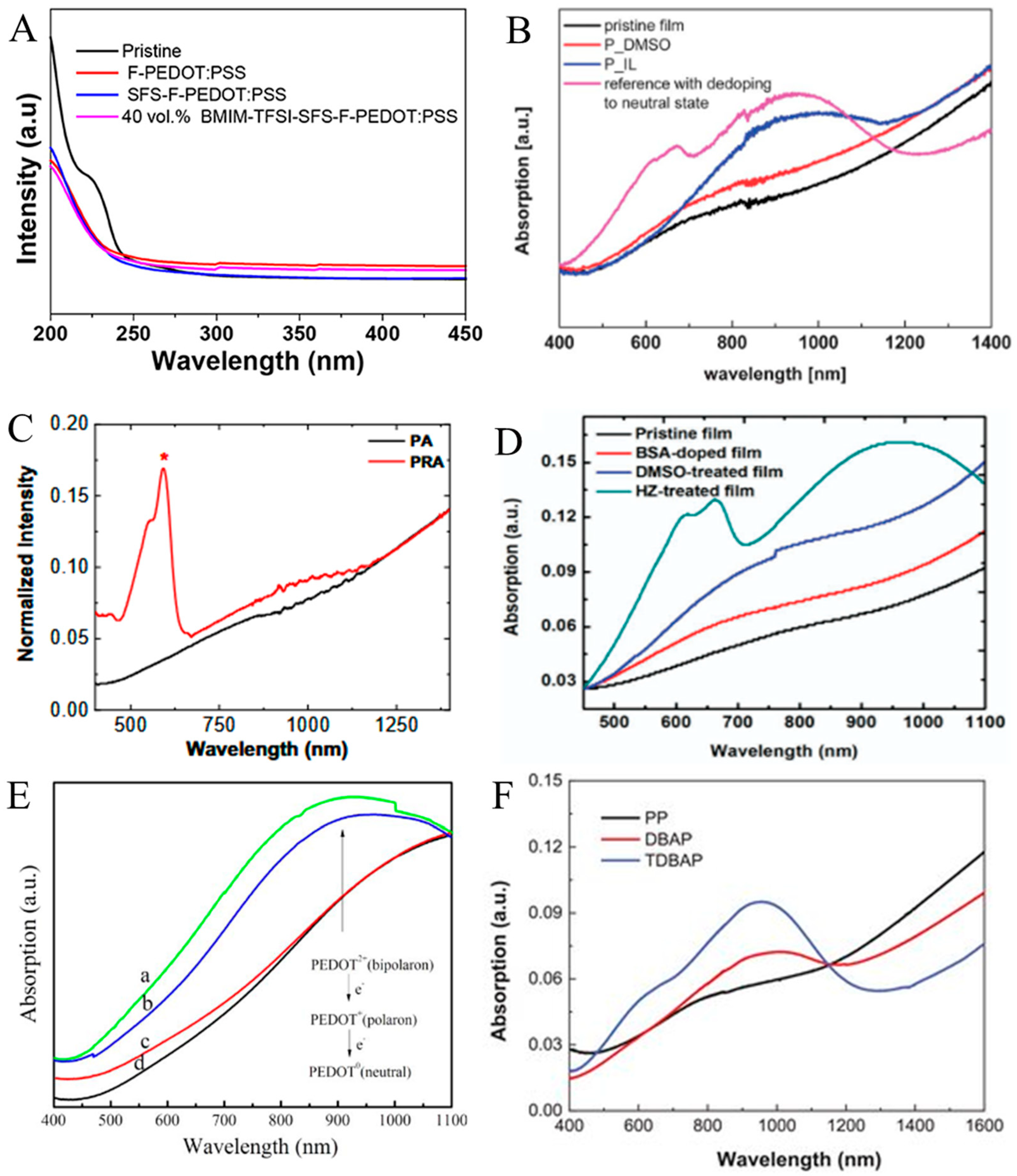 Spectroscj 03 00024 g013 Spectroscj 03 00024 g013