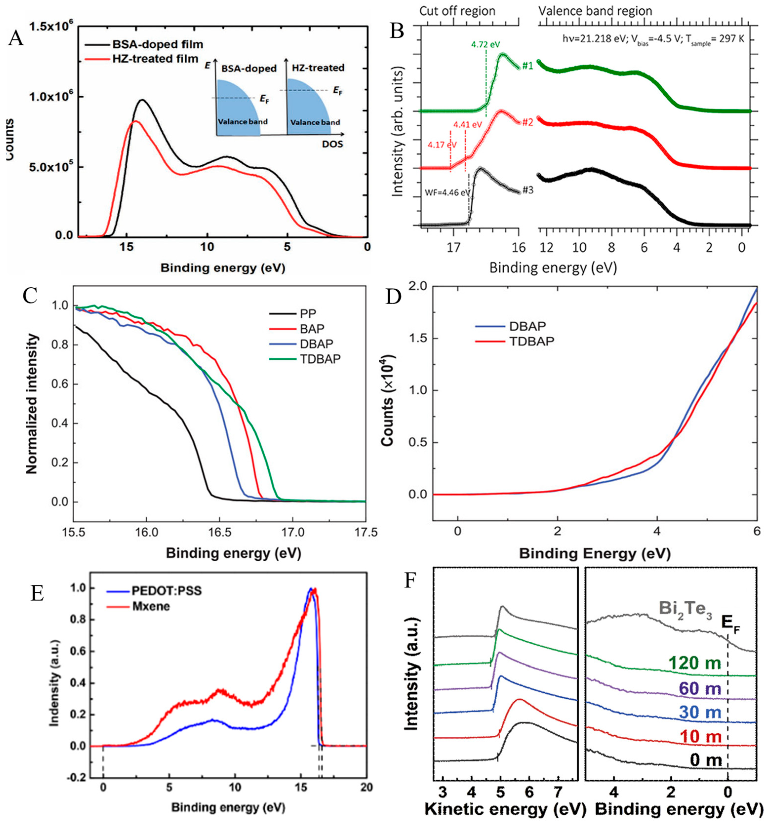 Spectroscj 03 00024 g014 Spectroscj 03 00024 g014