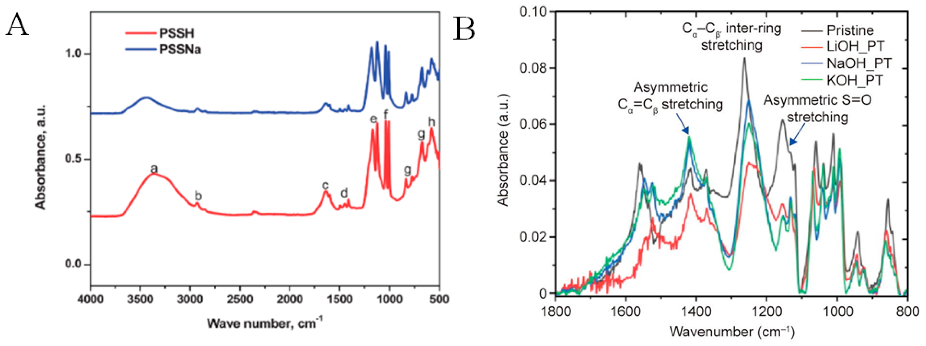 Spectroscj 03 00024 g015 Spectroscj 03 00024 g015