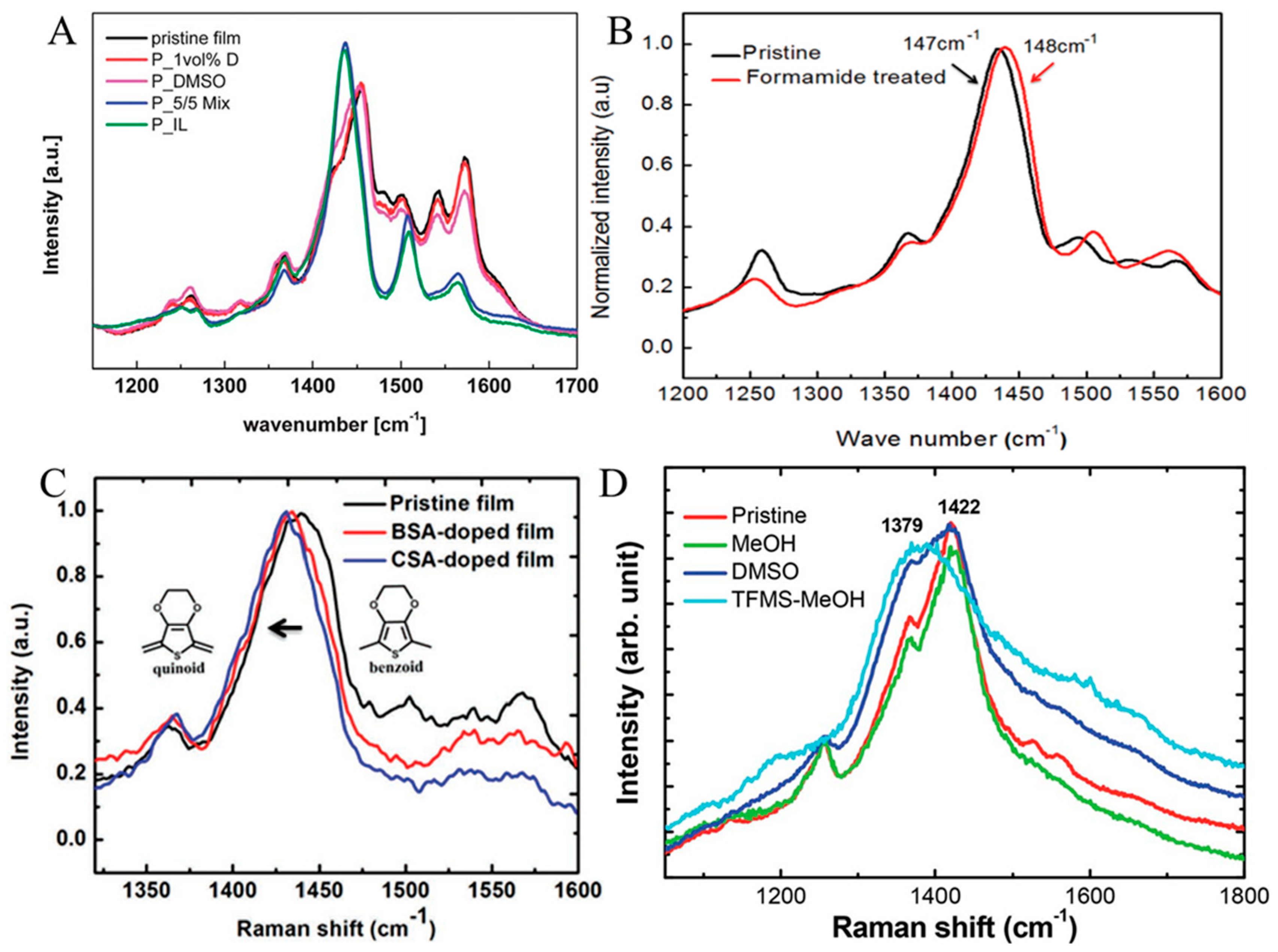 Spectroscj 03 00024 g016 Spectroscj 03 00024 g016