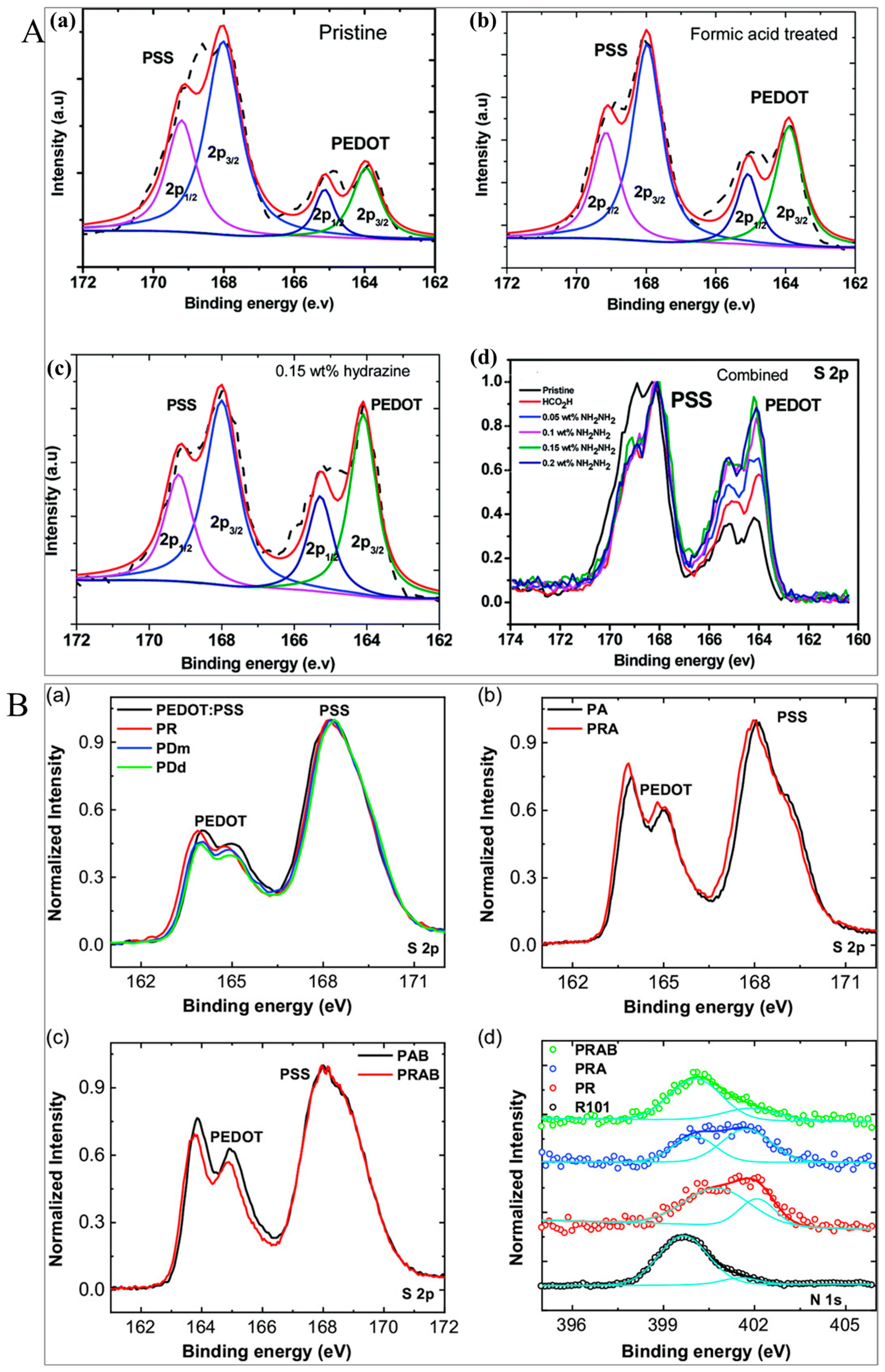 Spectroscj 03 00024 g017 Spectroscj 03 00024 g017