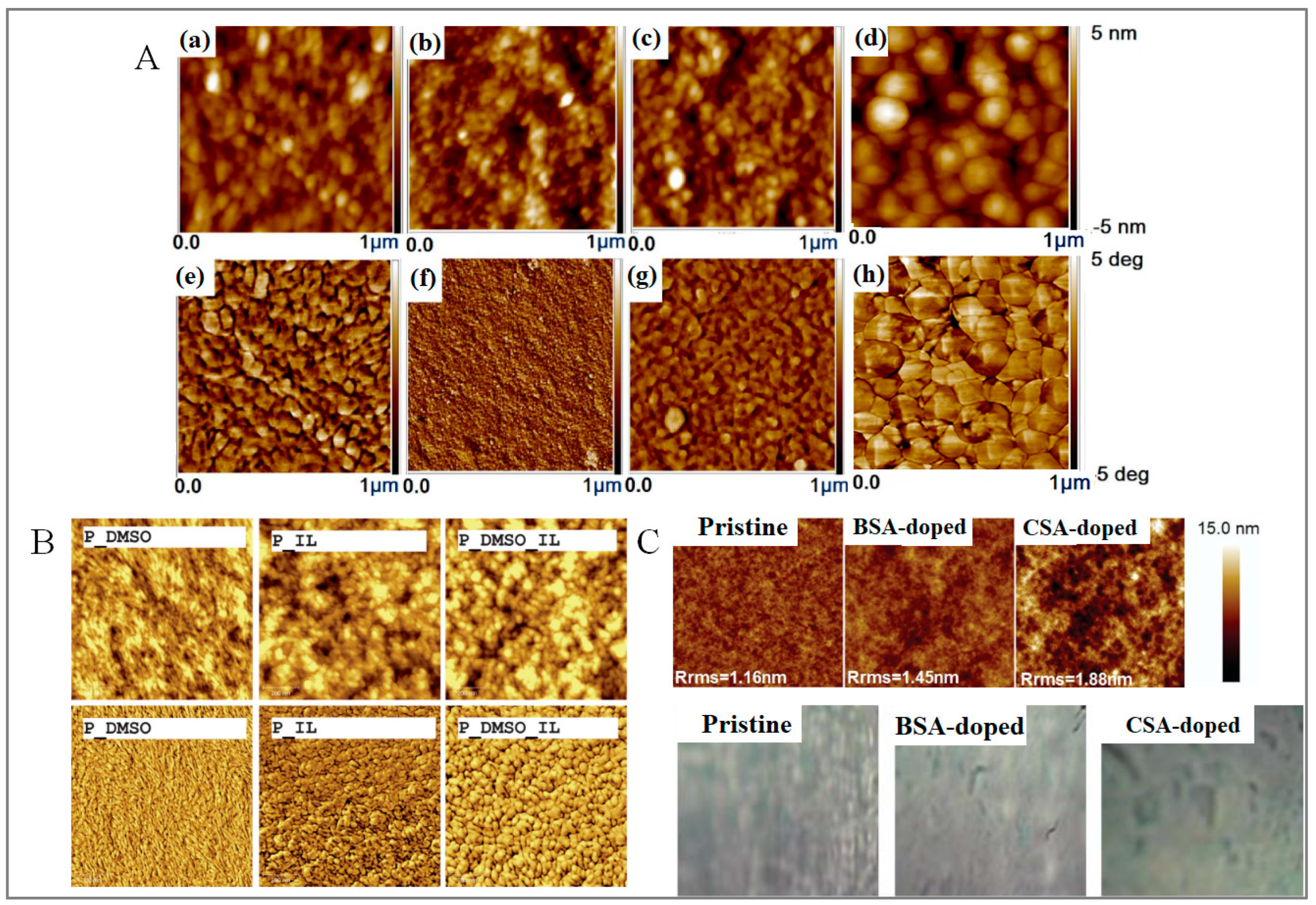 Spectroscj 03 00024 g018 Spectroscj 03 00024 g018