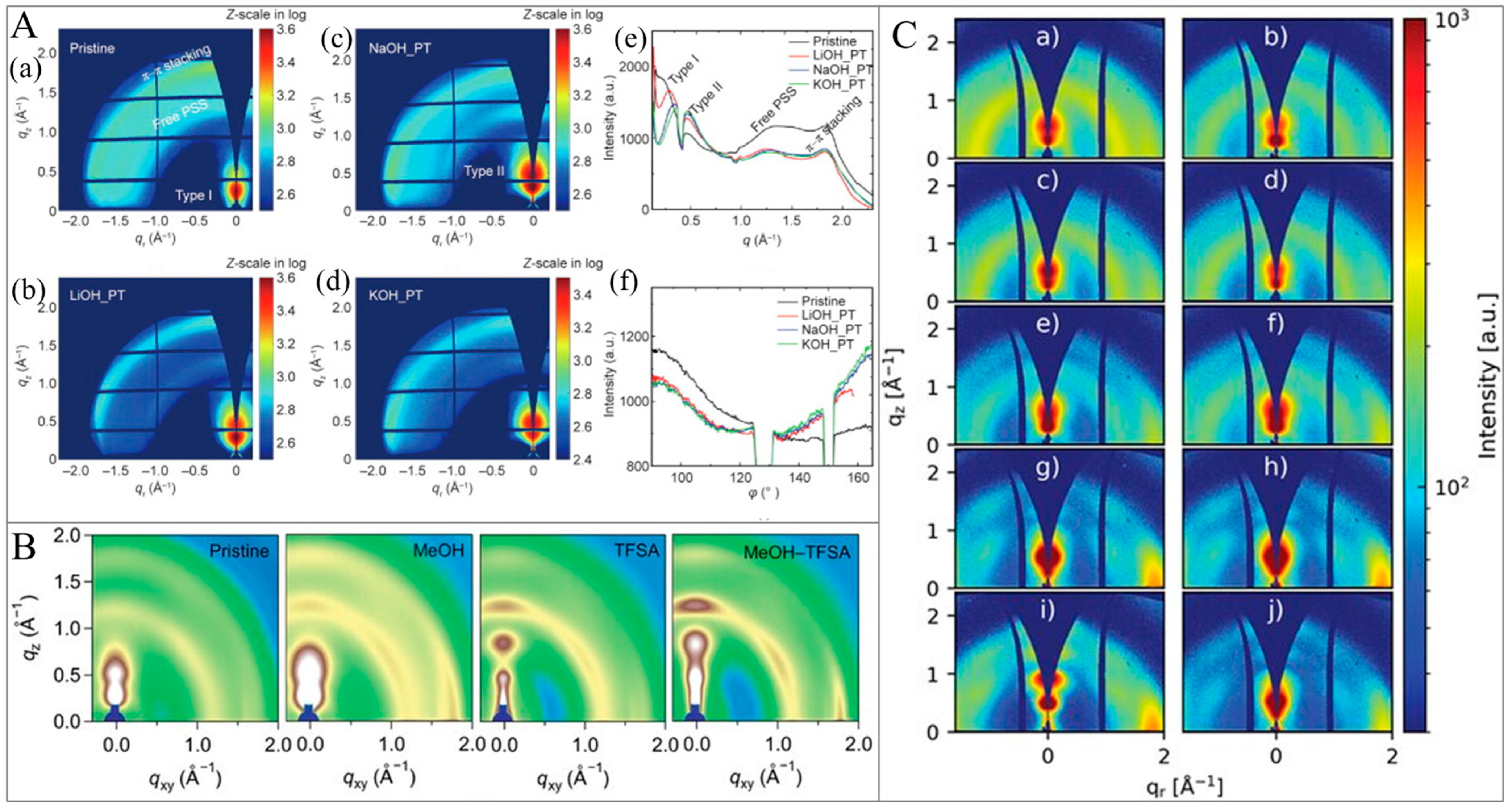 Spectroscj 03 00024 g020 Spectroscj 03 00024 g020