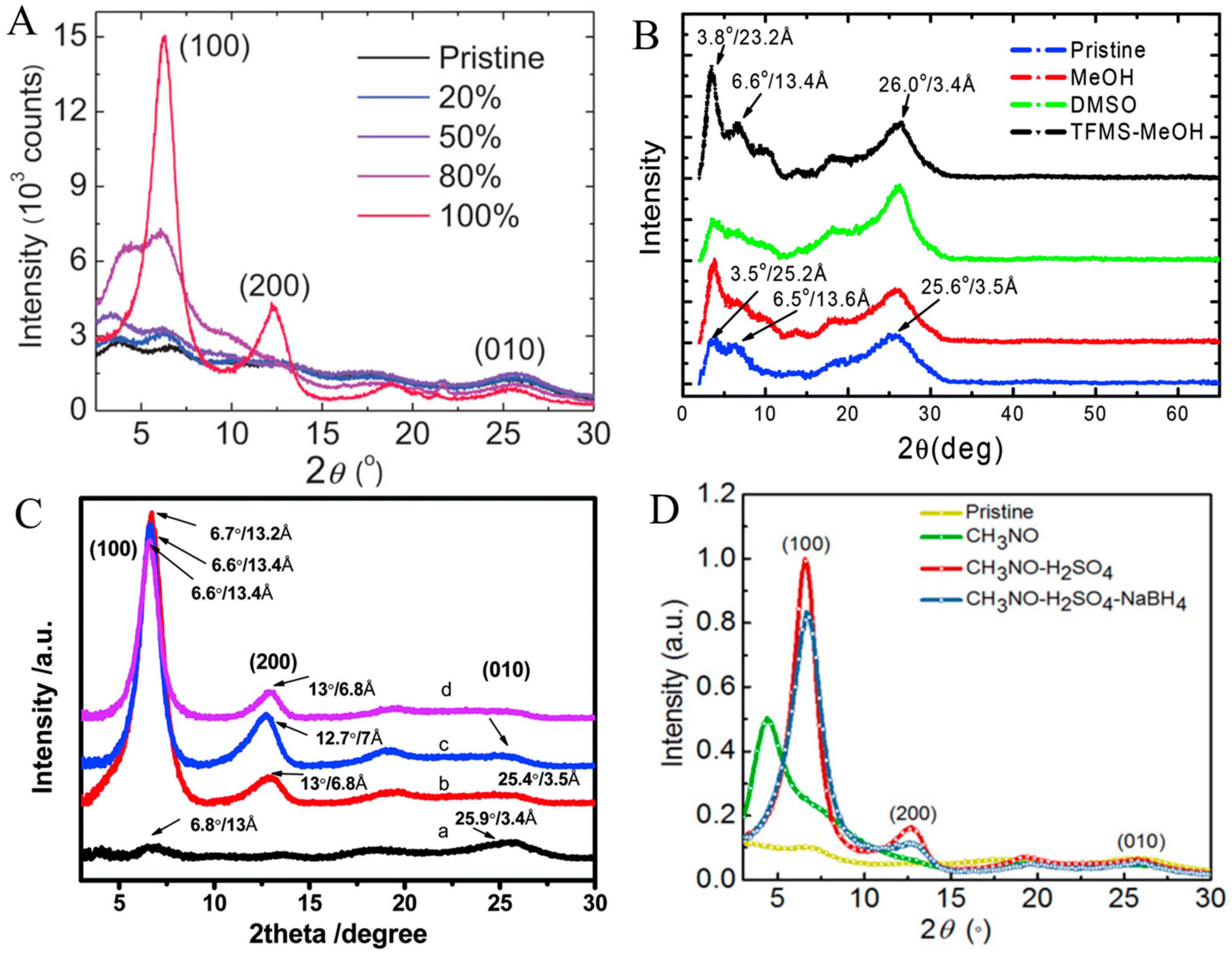 Spectroscj 03 00024 g021 Spectroscj 03 00024 g021