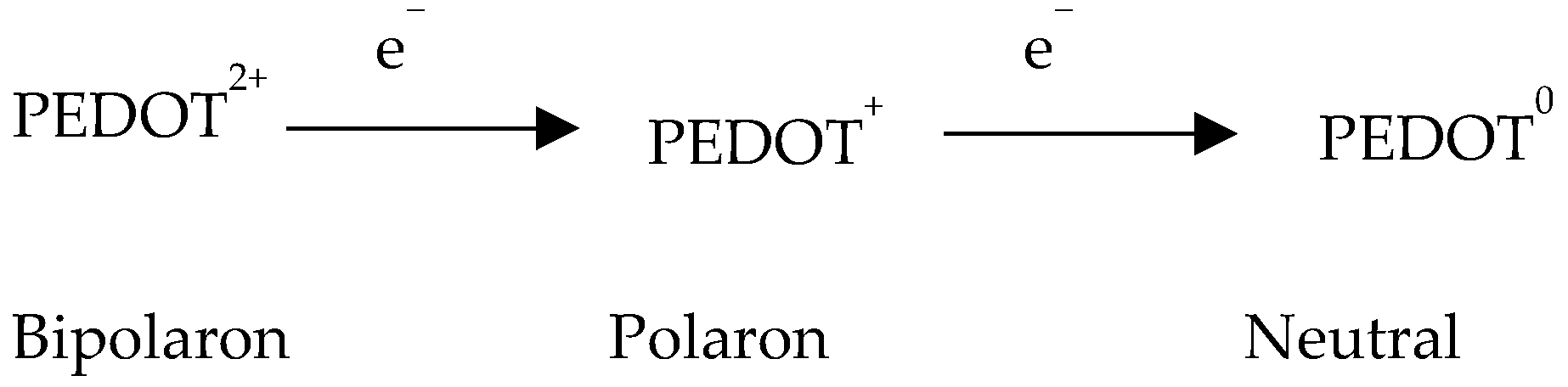 Spectroscj 03 00024 sch001 Spectroscj 03 00024 sch001