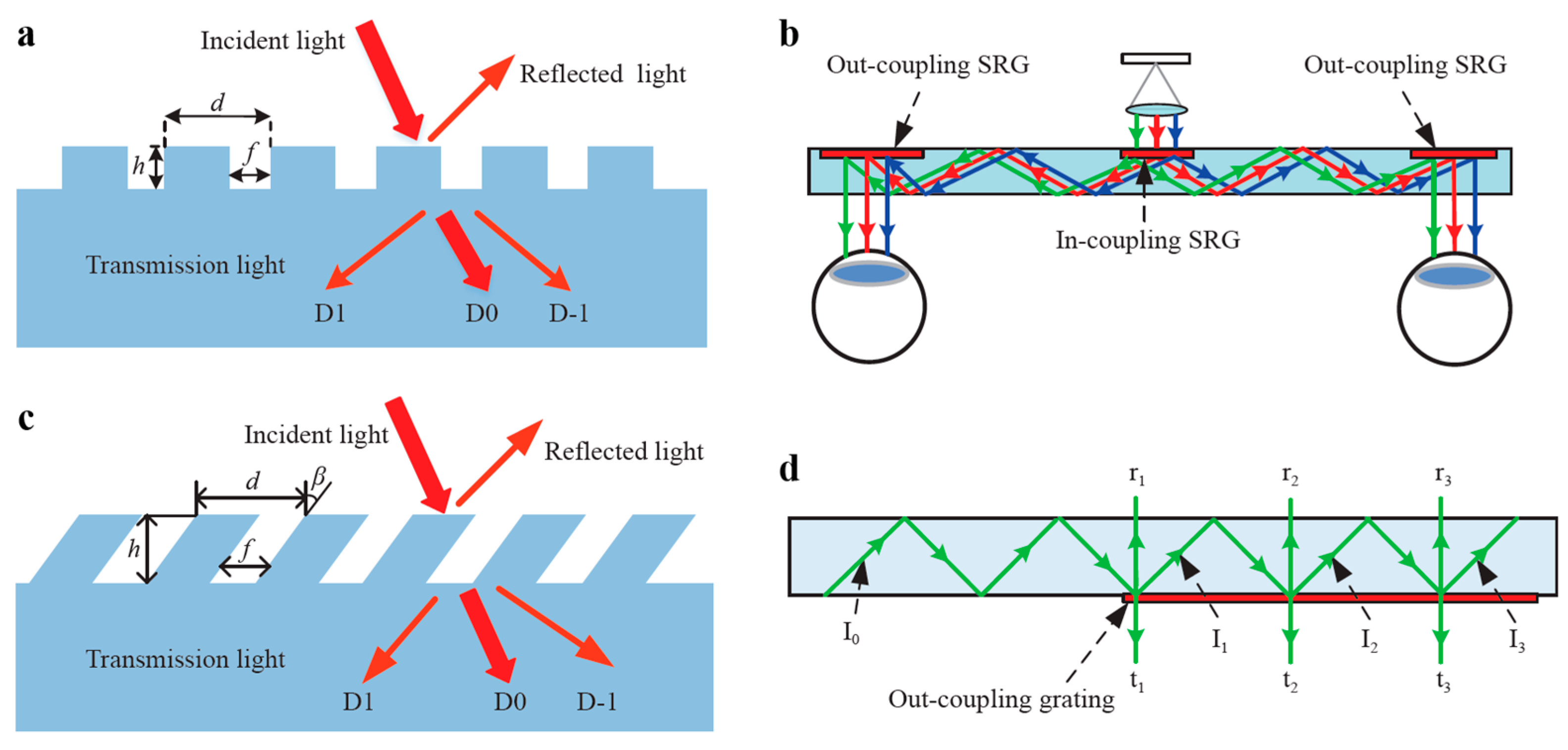 Spectroscj 03 00025 g002 Spectroscj 03 00025 g002