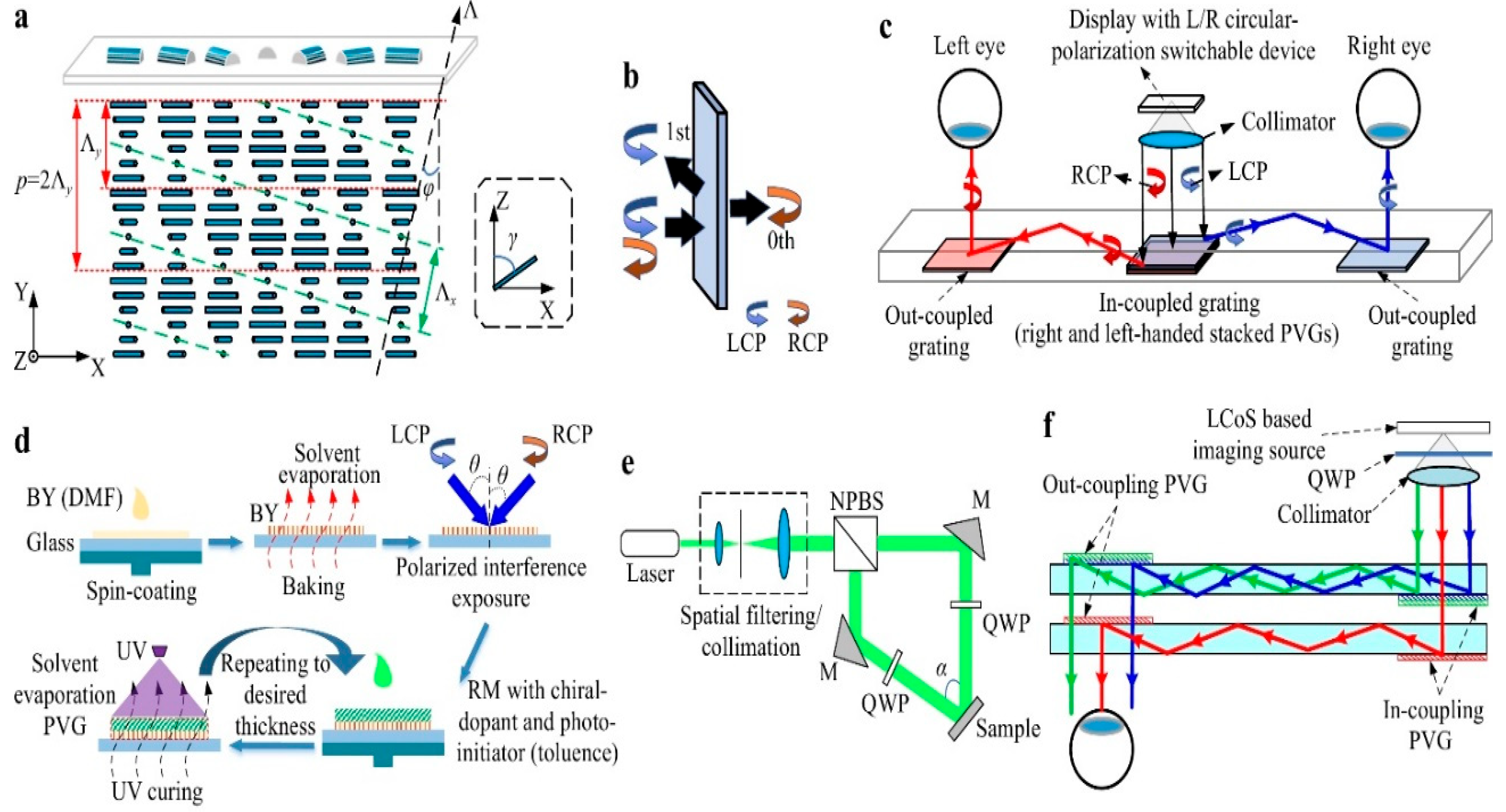 Spectroscj 03 00025 g005 Spectroscj 03 00025 g005