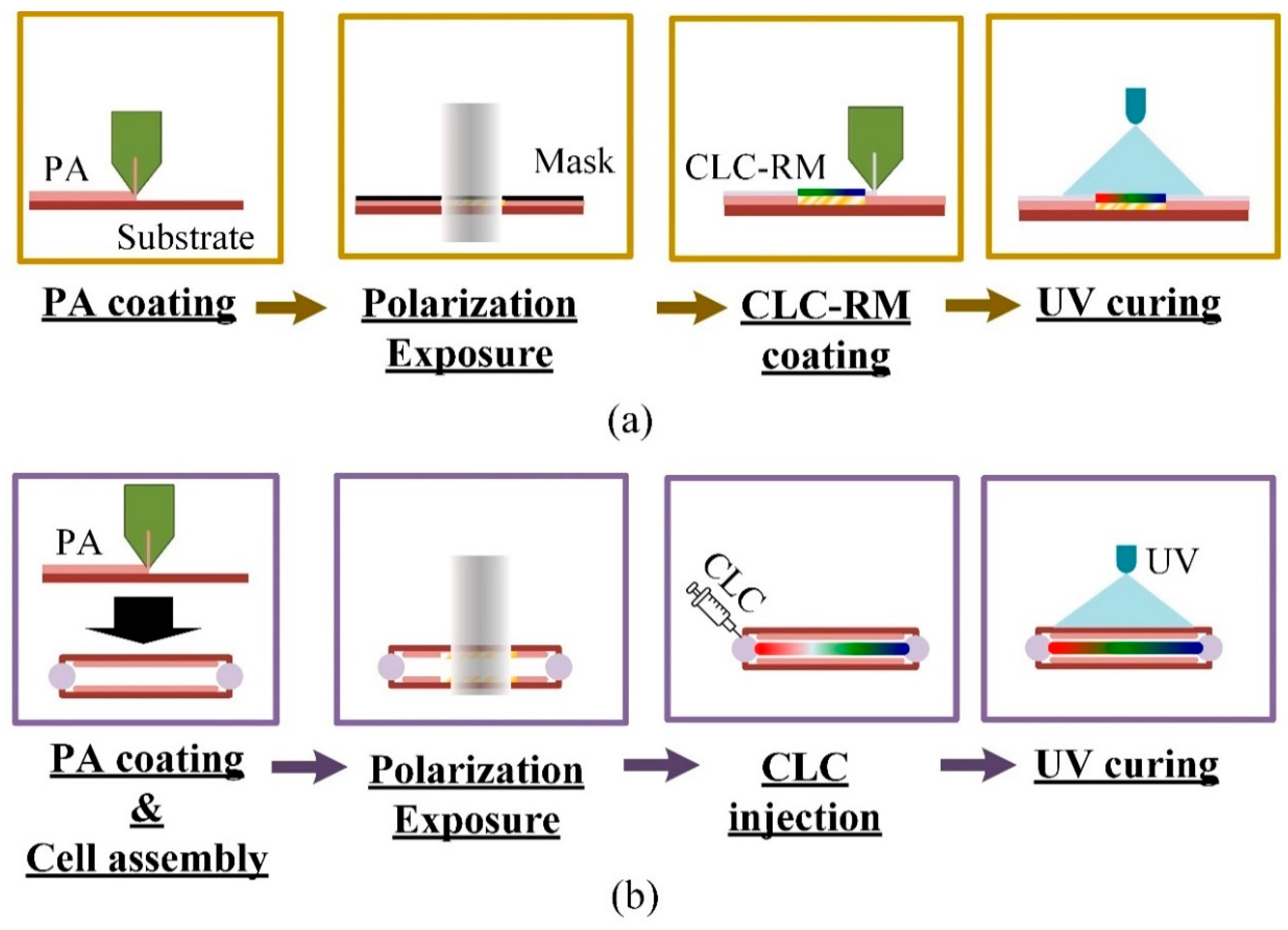 Spectroscj 03 00025 g007 Spectroscj 03 00025 g007