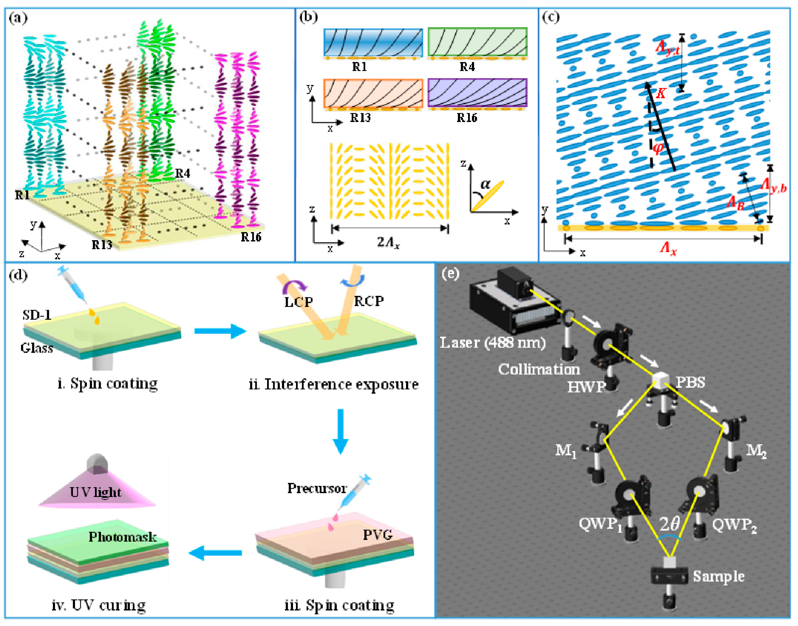 Spectroscj 03 00025 g008 Spectroscj 03 00025 g008