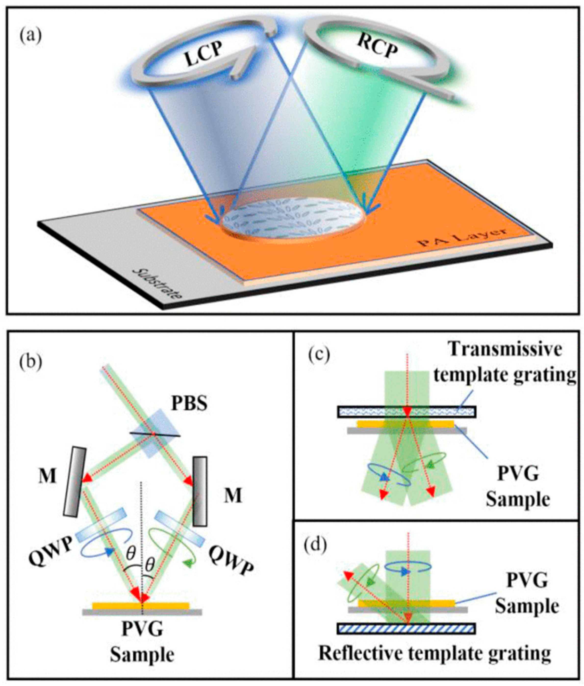 Spectroscj 03 00025 g010 Spectroscj 03 00025 g010