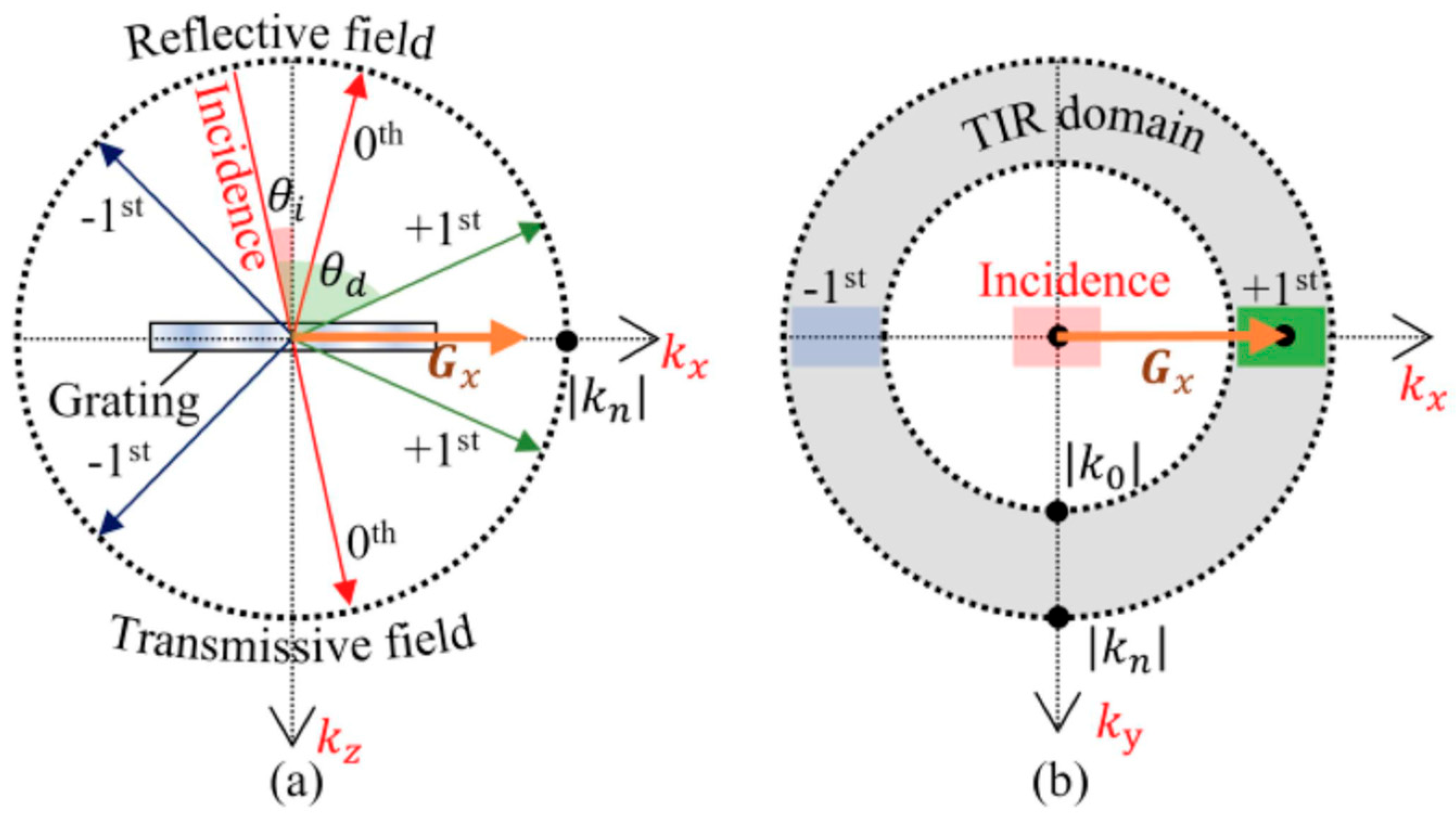 Spectroscj 03 00025 g014 Spectroscj 03 00025 g014