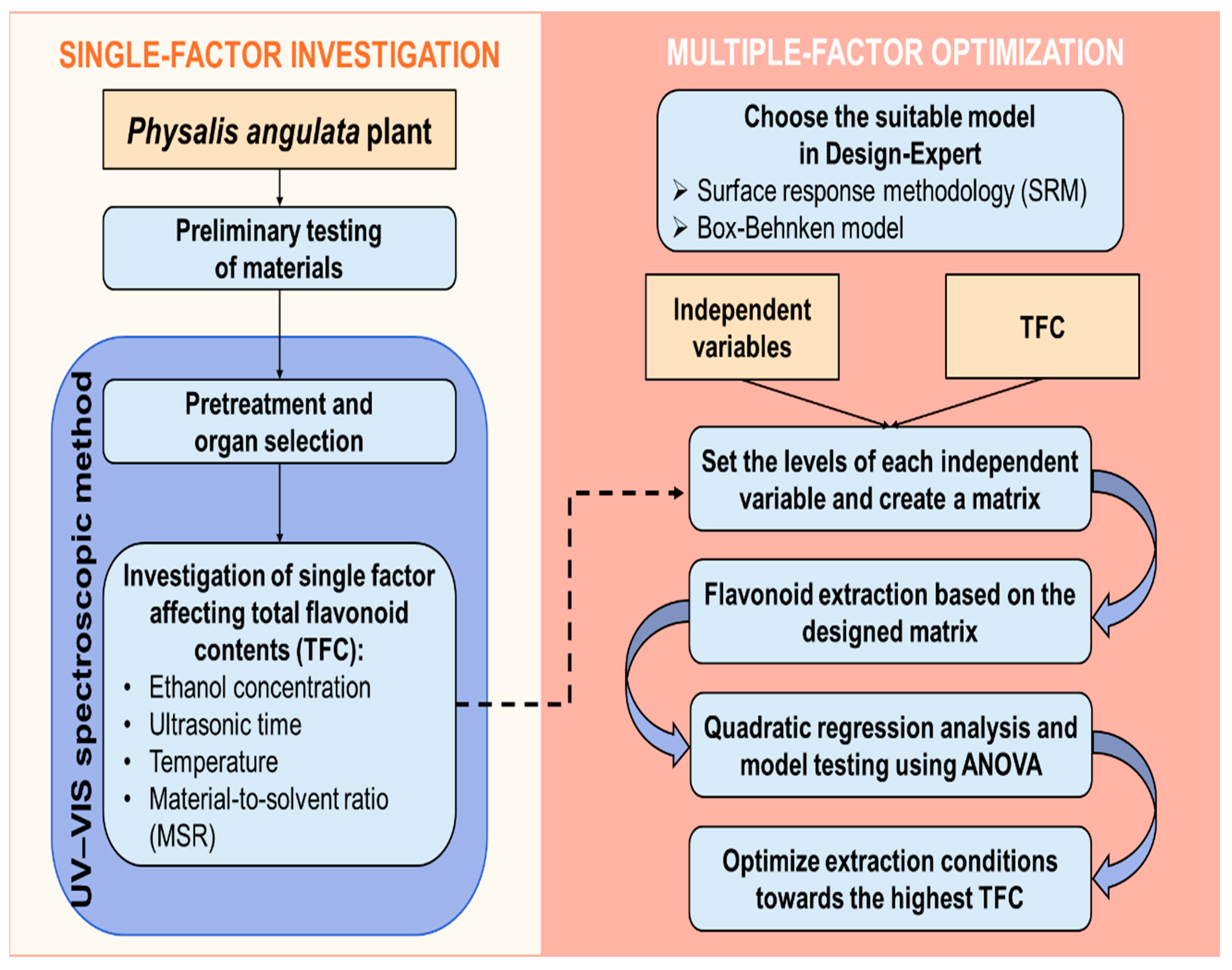 Spectroscj 03 00027 g001 Spectroscj 03 00027 g001