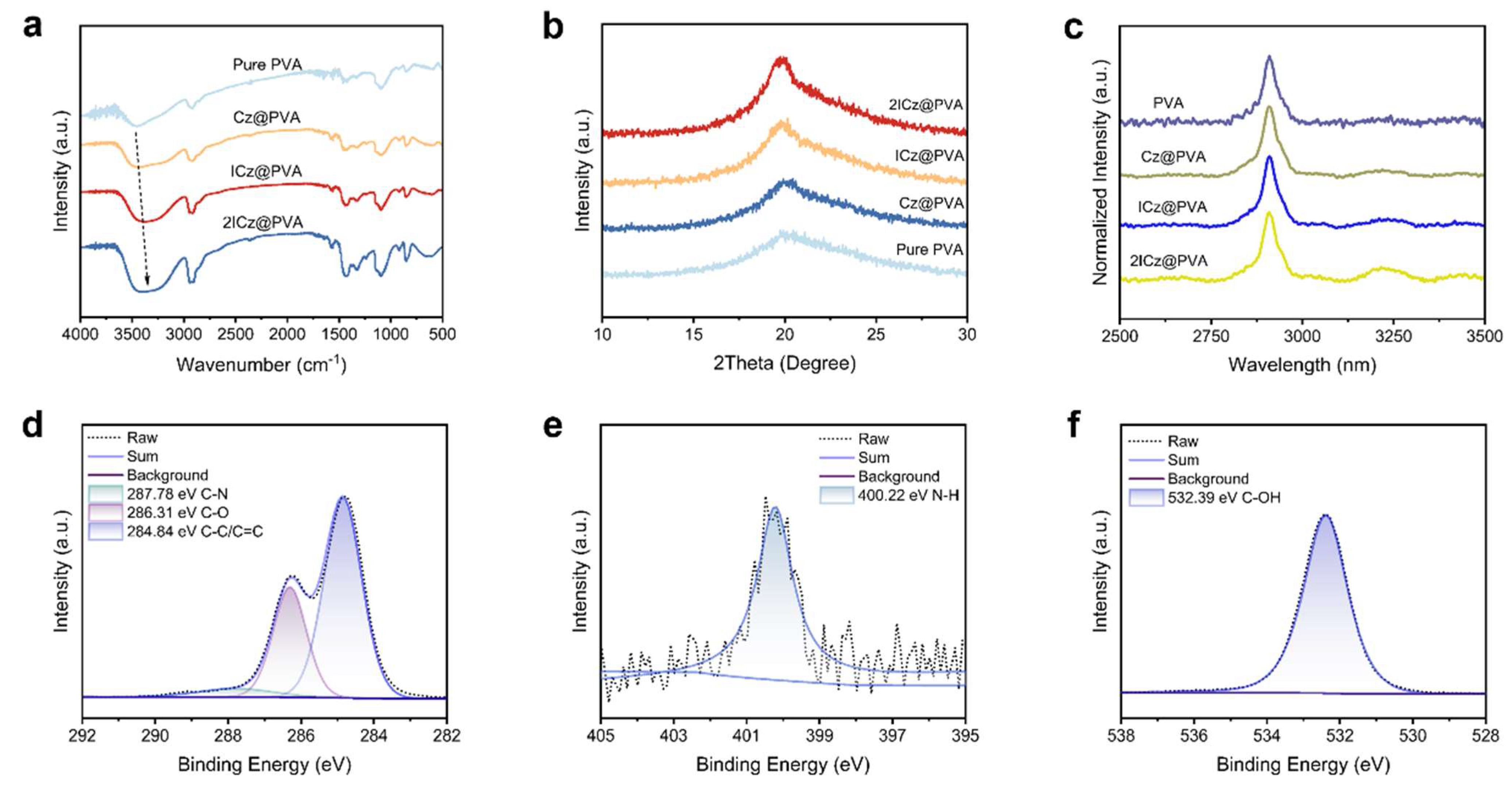 Spectroscj 03 00028 g003
