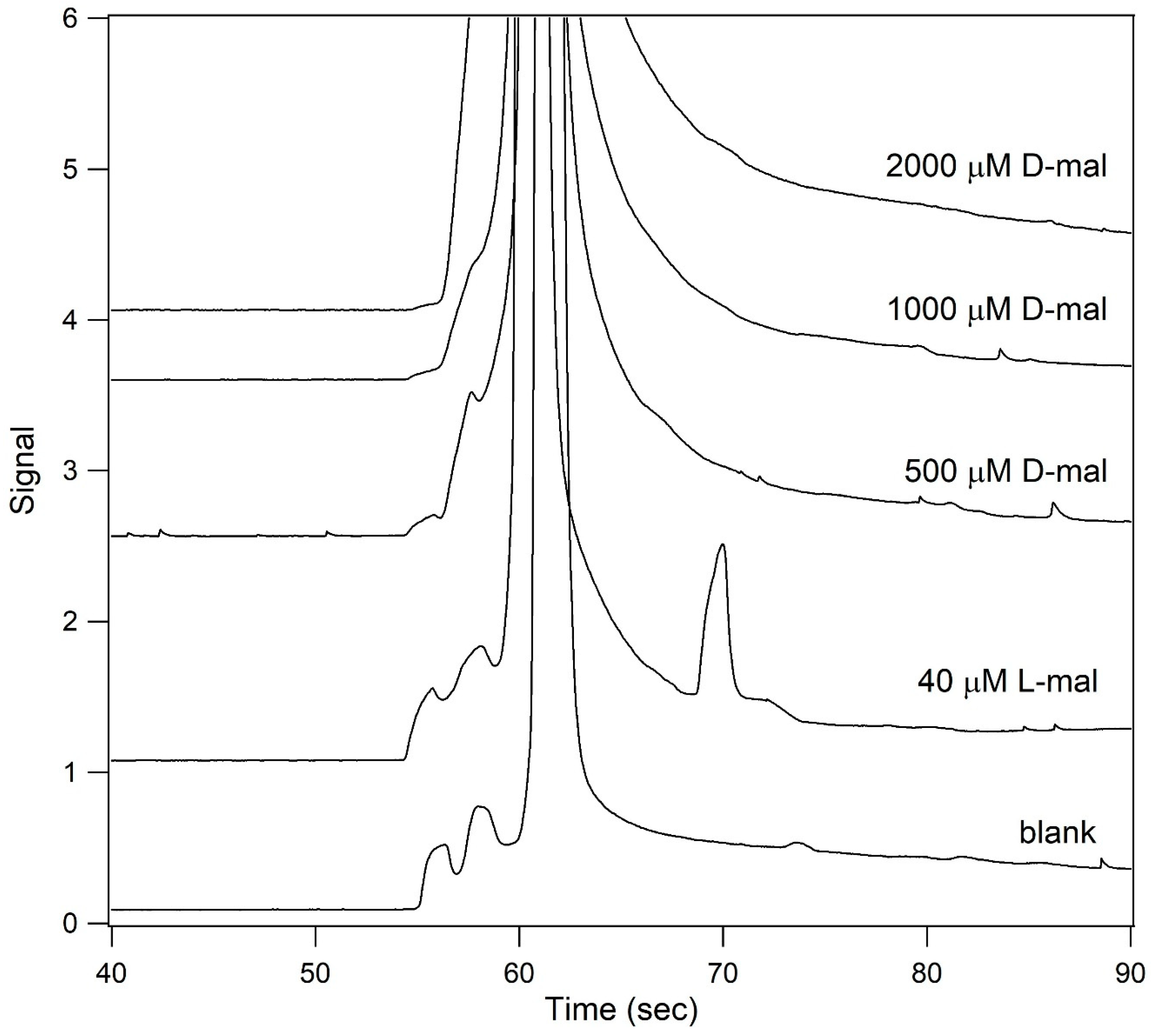 Spectroscj 03 00030 g005