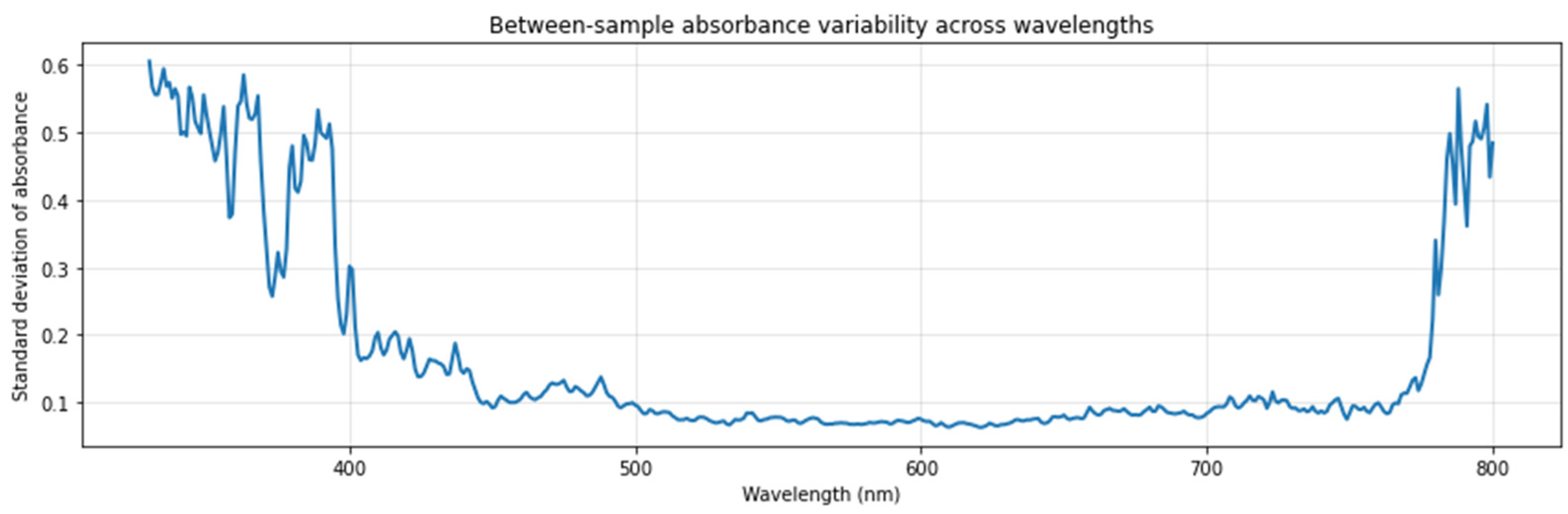 Spectroscj 04 00002 g004
