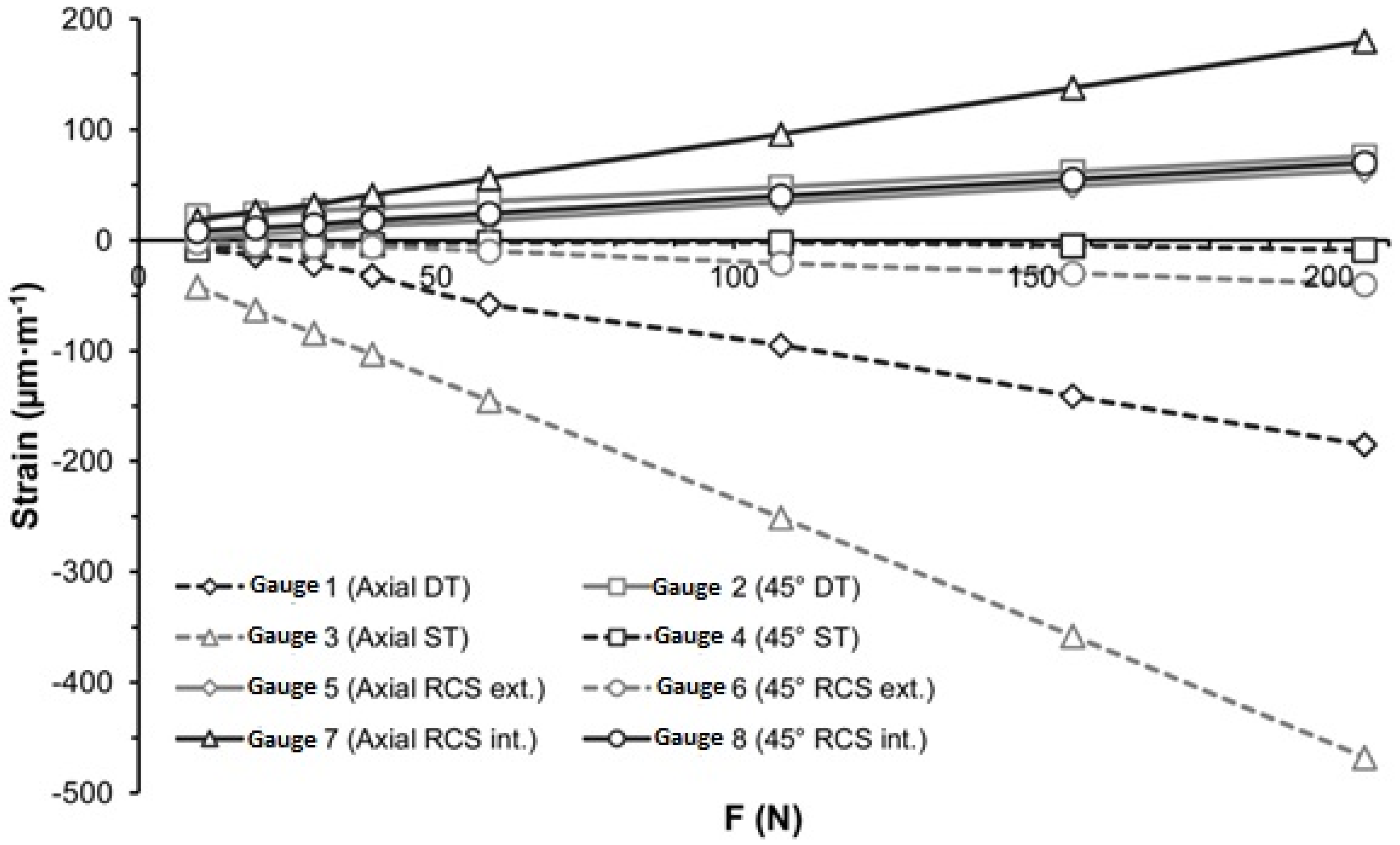 Sports 03 00087 g005 1024