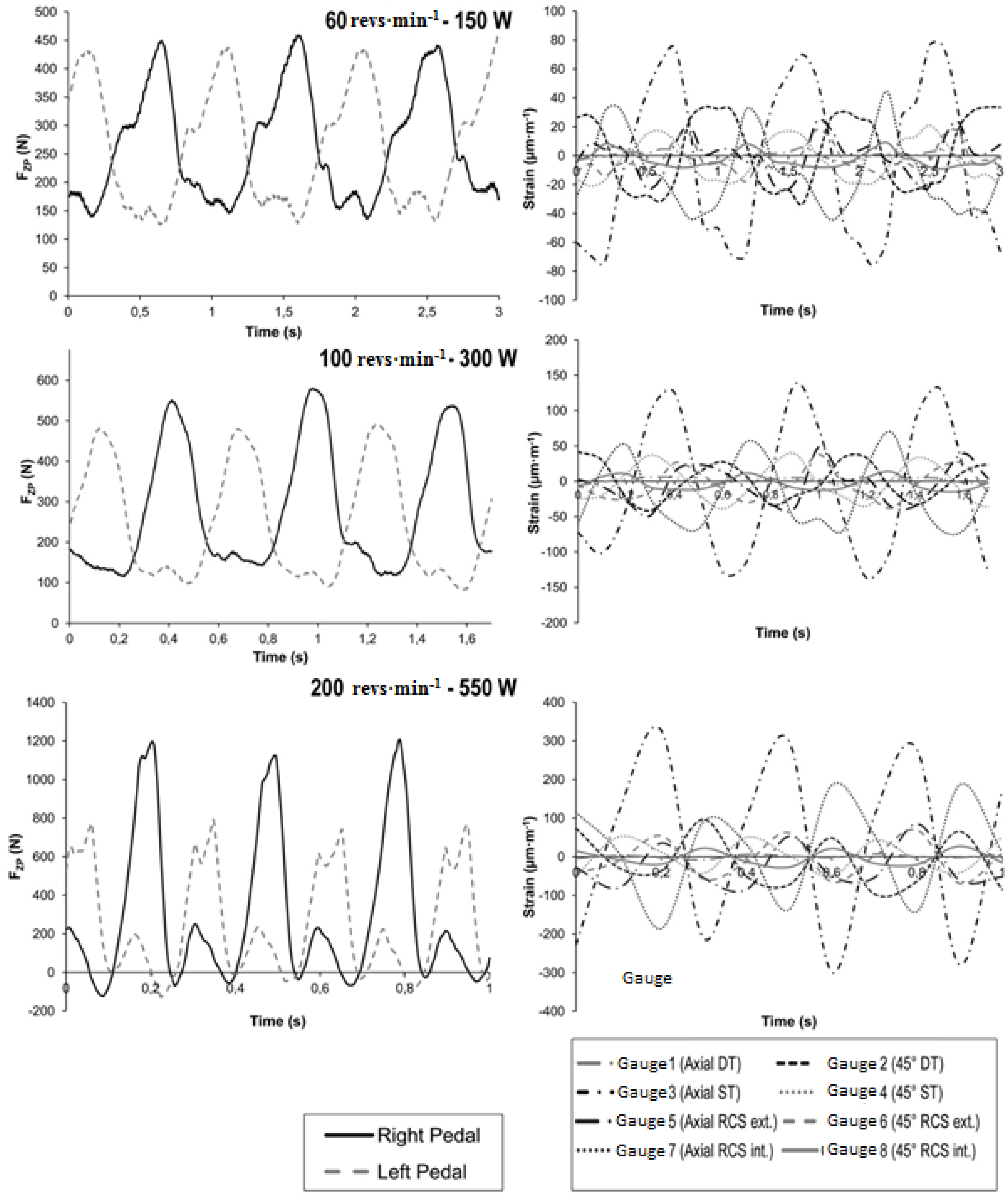 Sports 03 00087 g007 1024