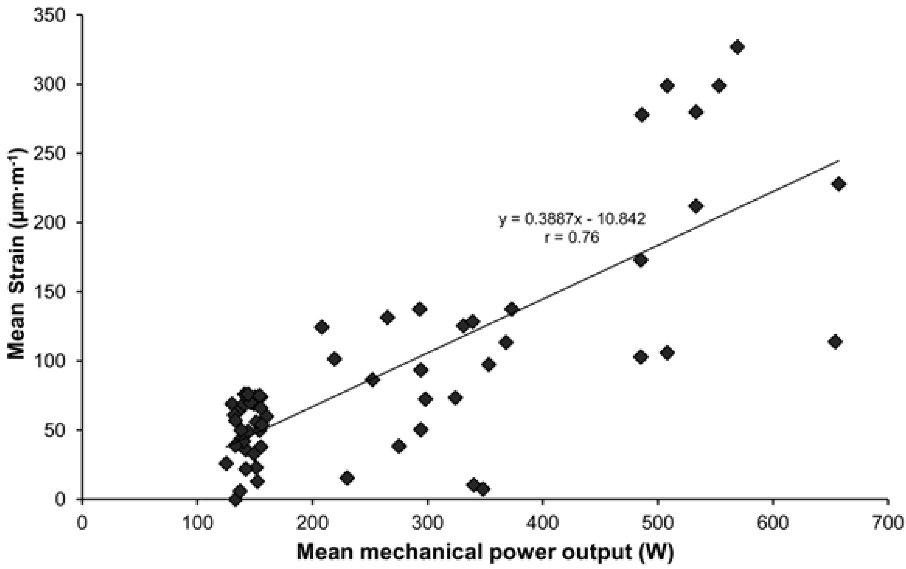 Sports 03 00087 g008 1024