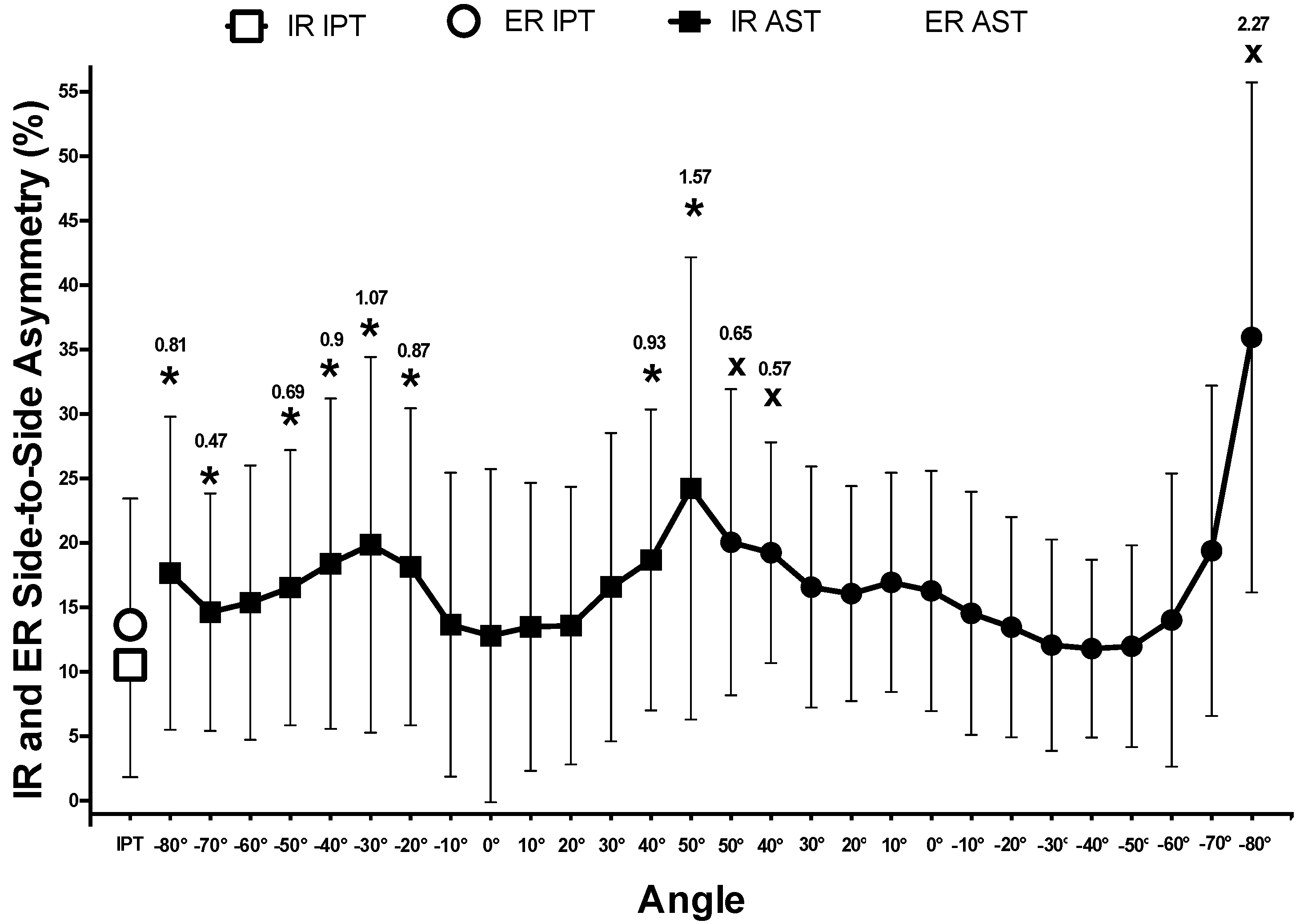Sports 03 00236 g001 1024