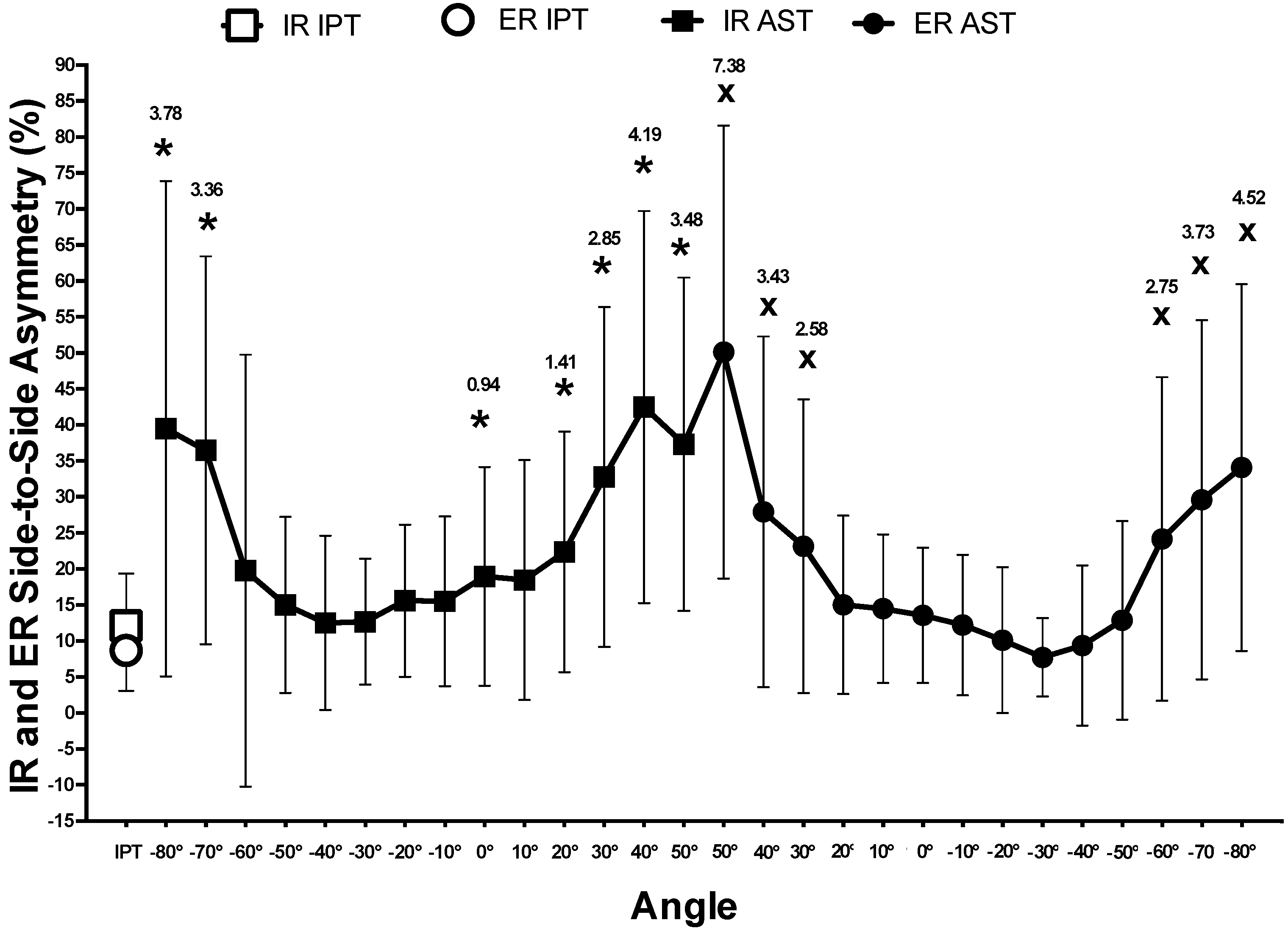 Sports 03 00236 g002 1024