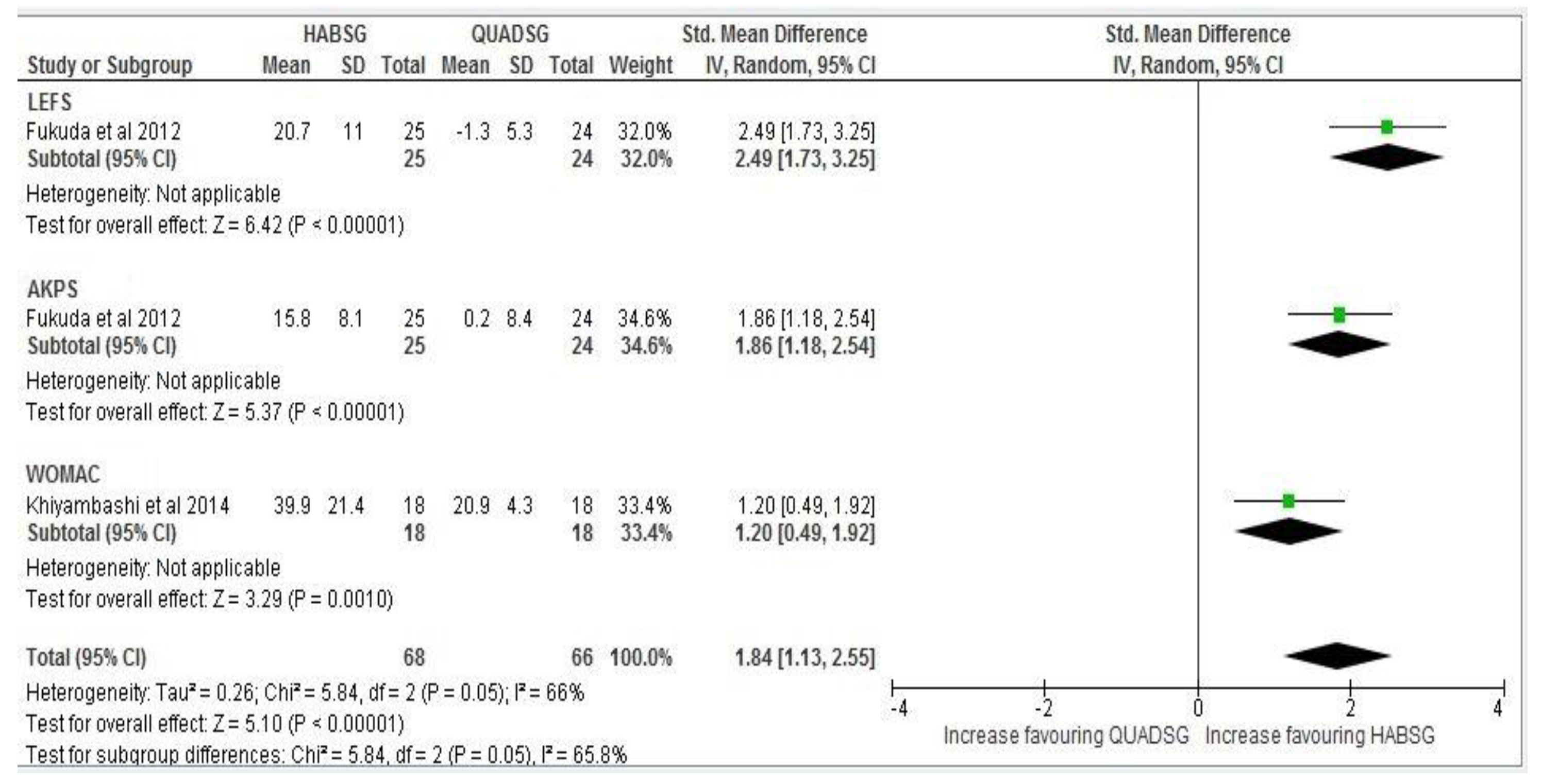 Sports 03 00281 g006