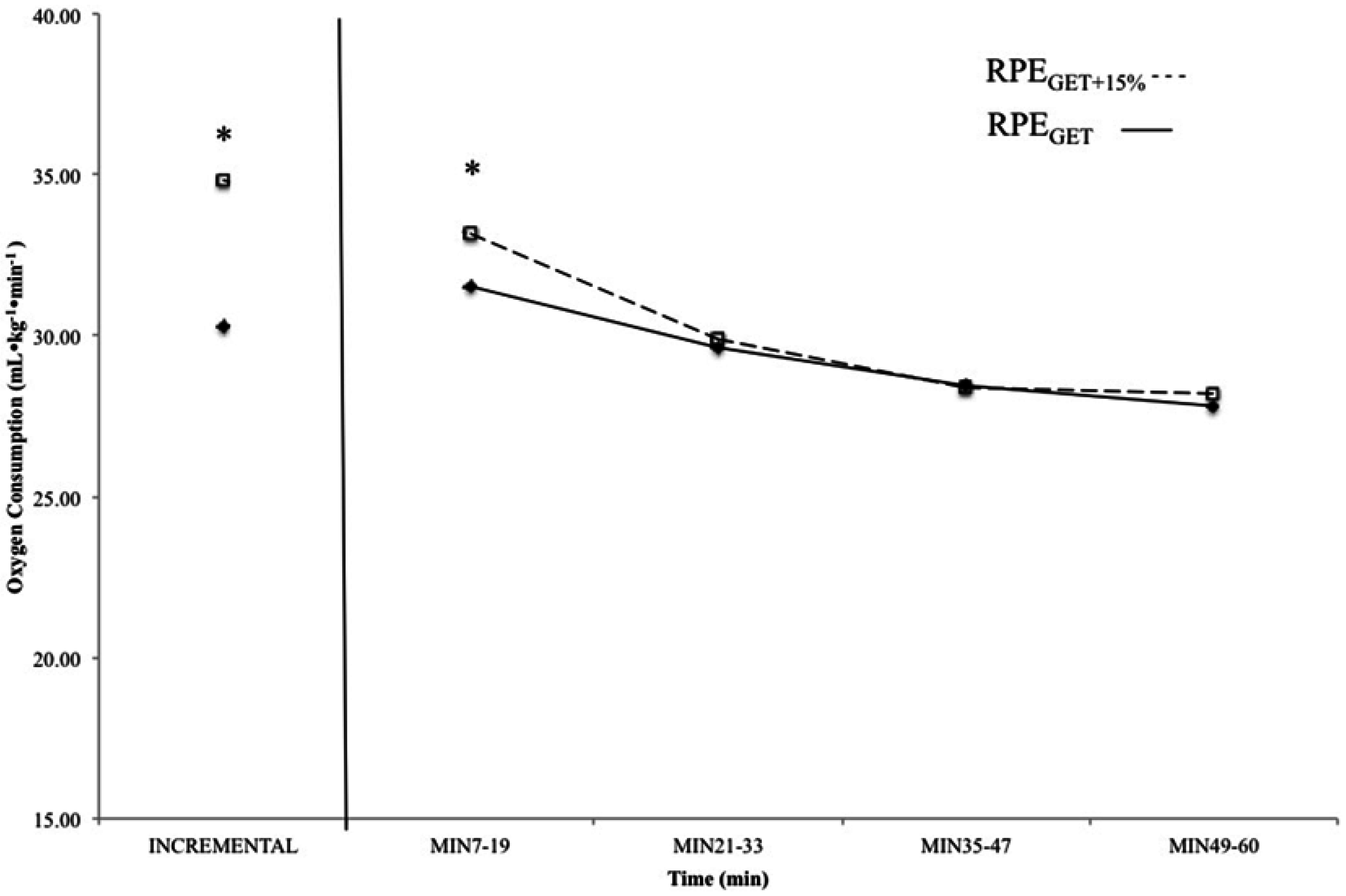 Sports 03 00369 g003 1024