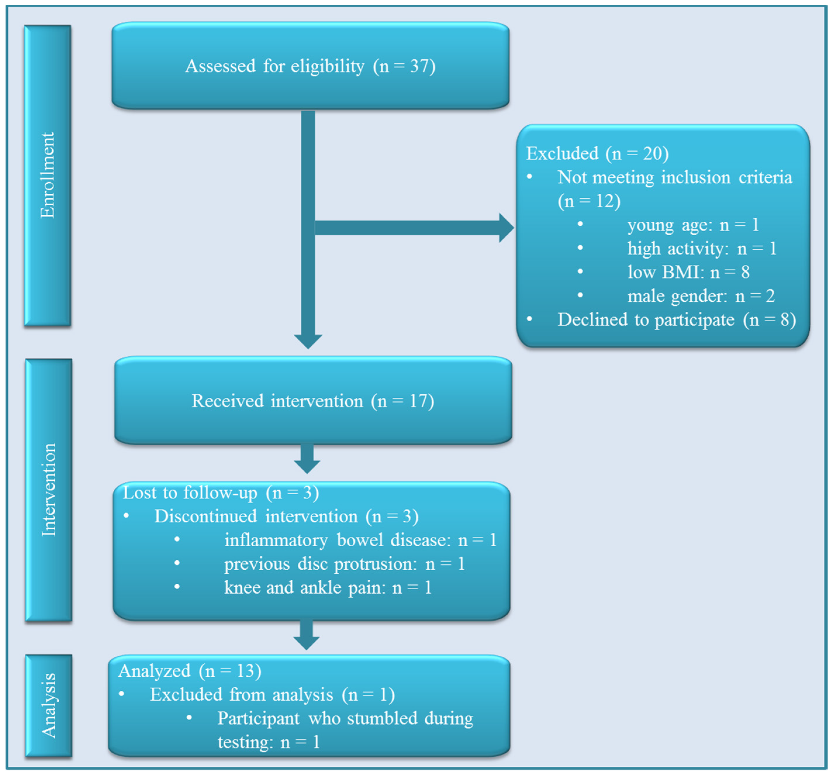 Sports Free Full Text ZumBeat Evaluation Of A Zumba Dance sports-free-full-text-zumbeat-evaluation-of-a-zumba-dance
