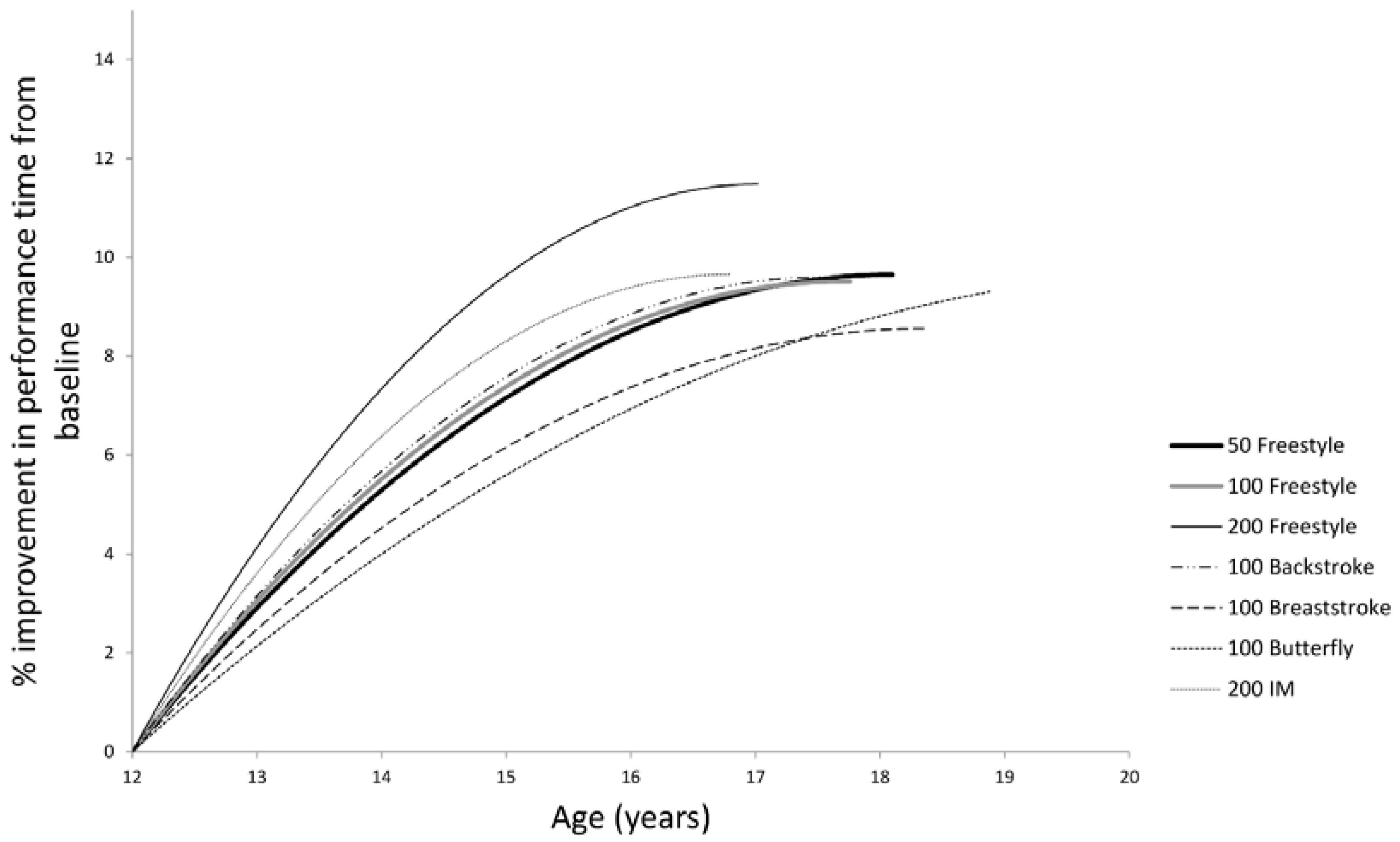 Sports 04 00016 g001