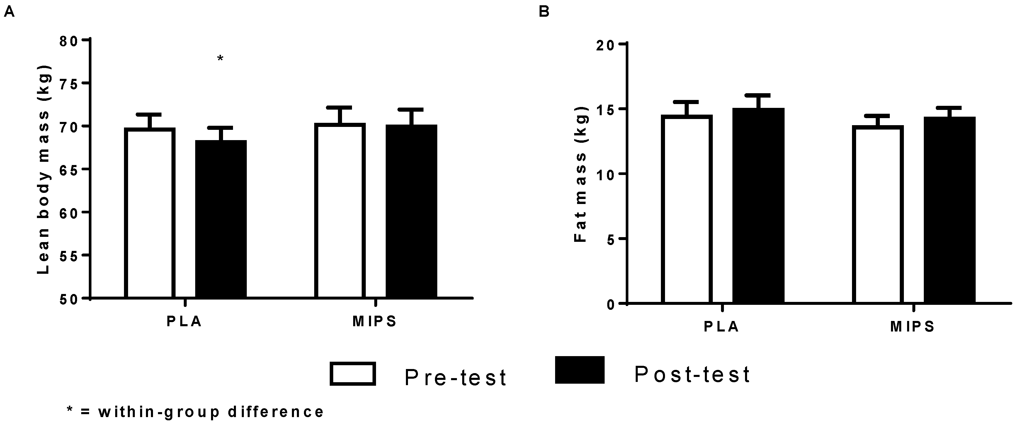 Sports 04 00026 g001