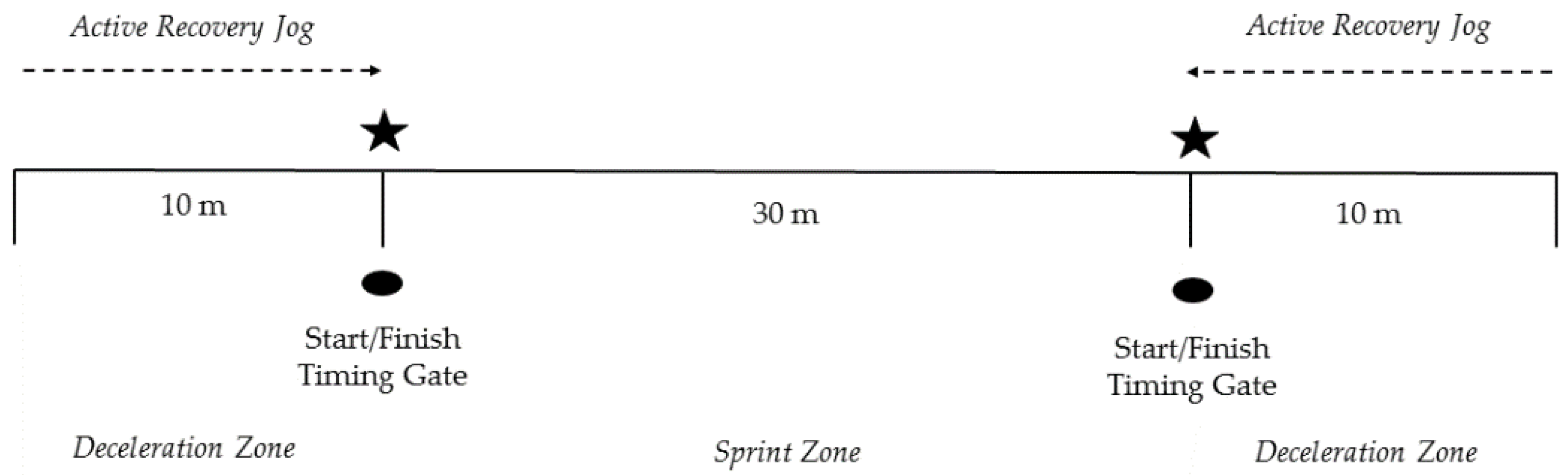 Sports 04 00034 g002 1024