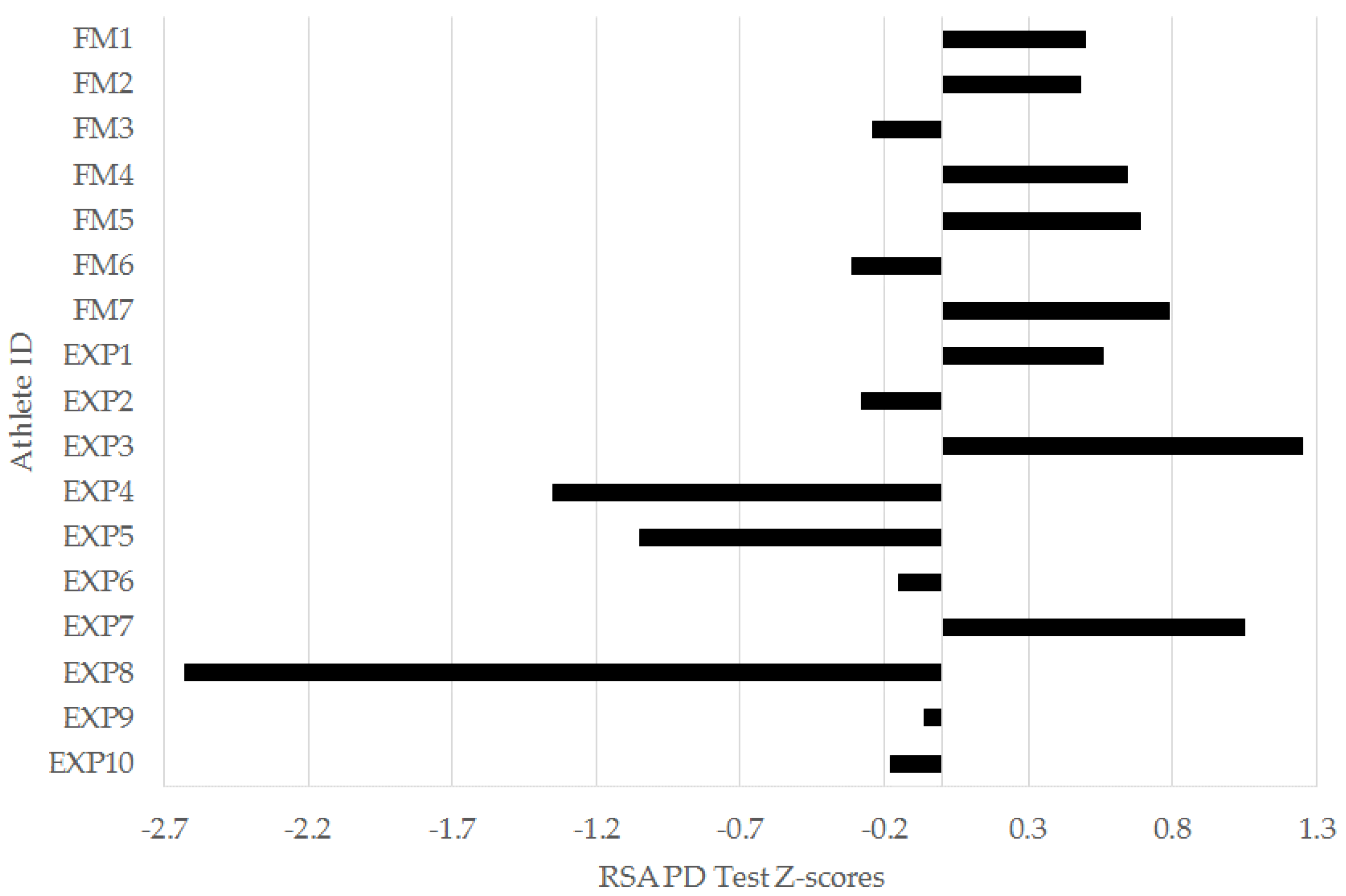 Sports 04 00034 g008 1024