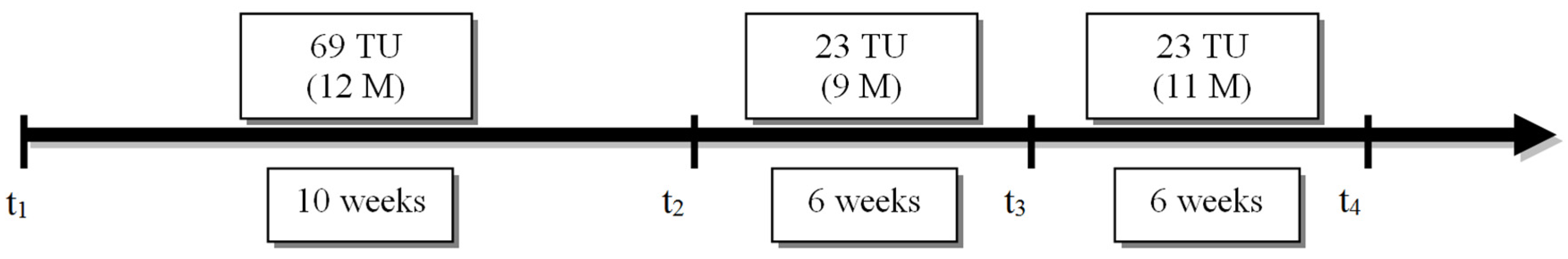 Sports 05 00012 g001 550