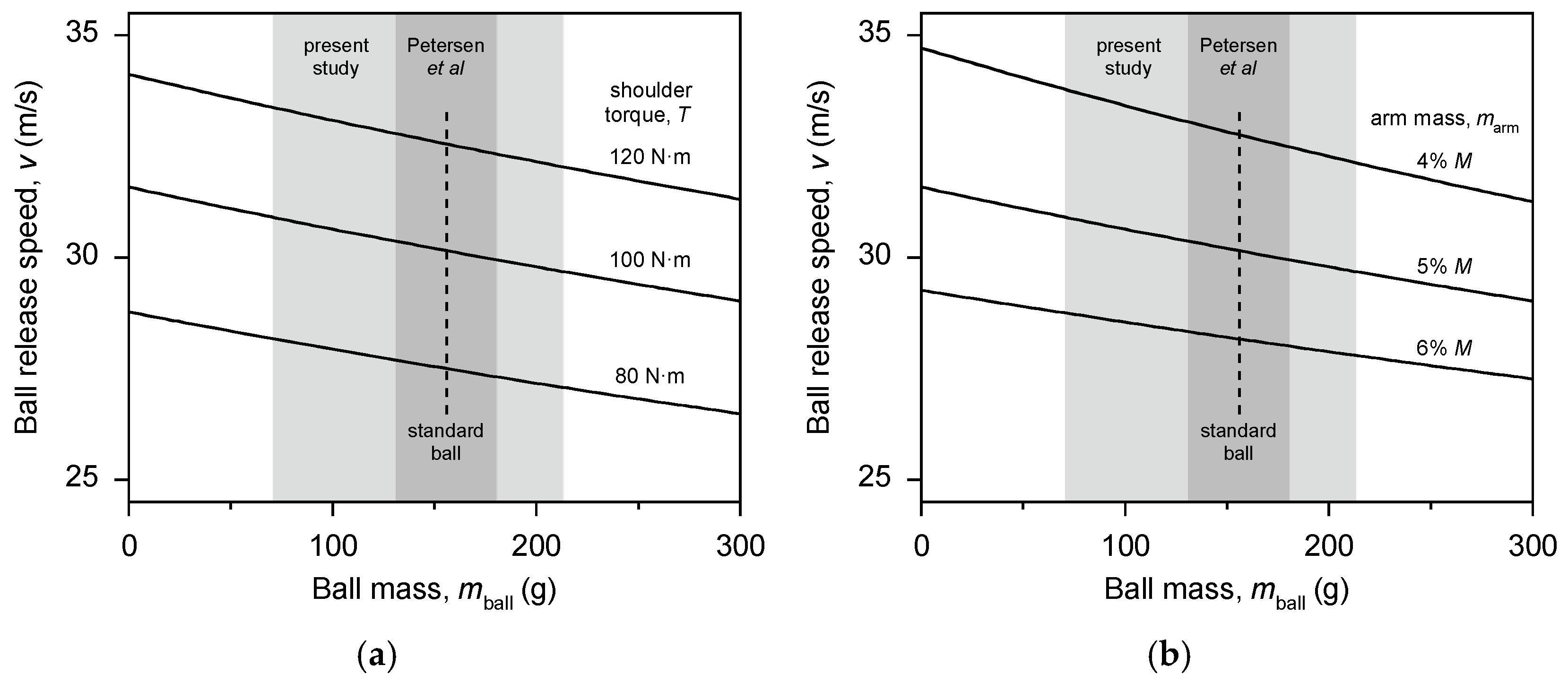 Sports 05 00018 g001 550